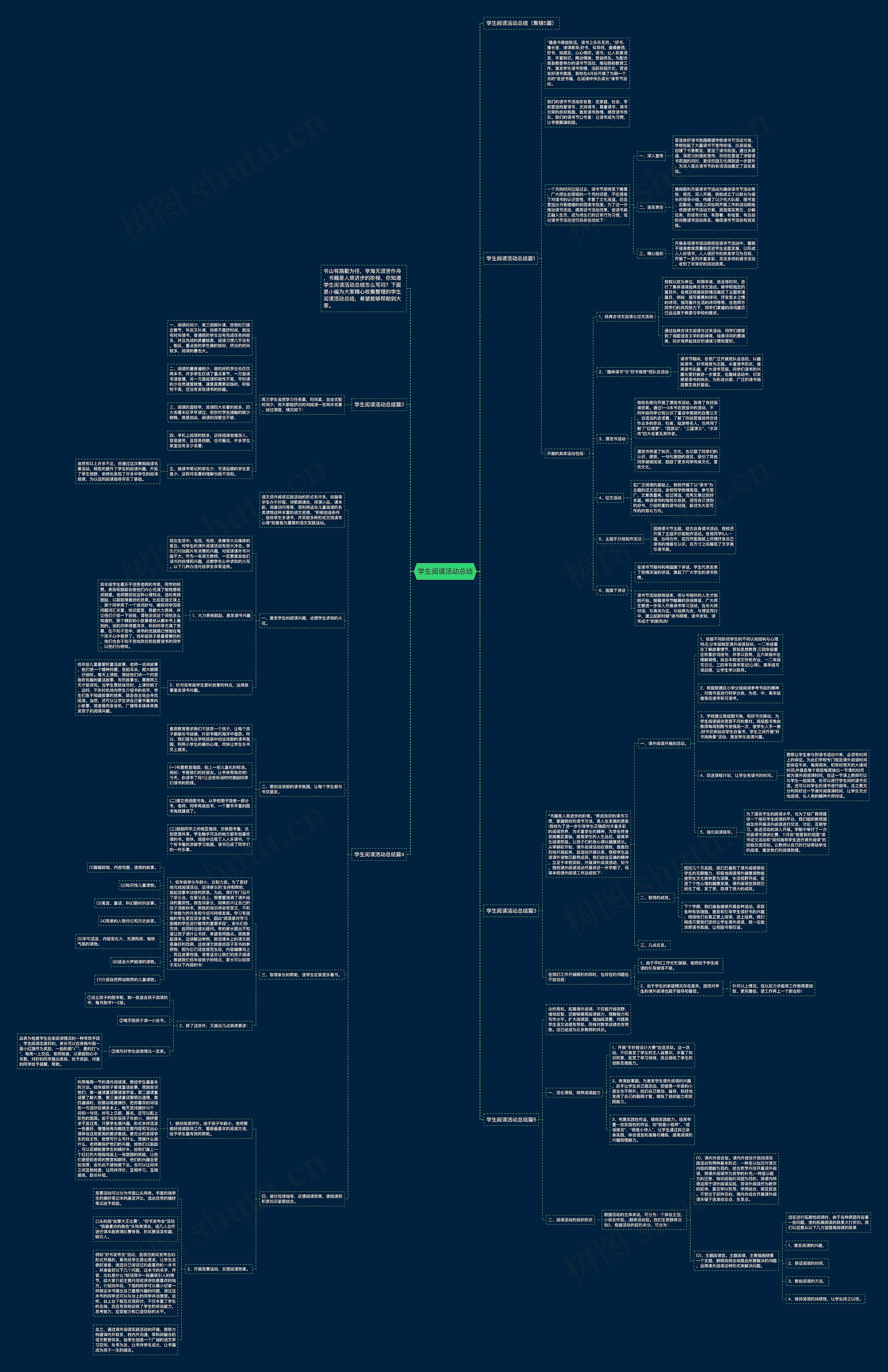 学生阅读活动总结思维导图