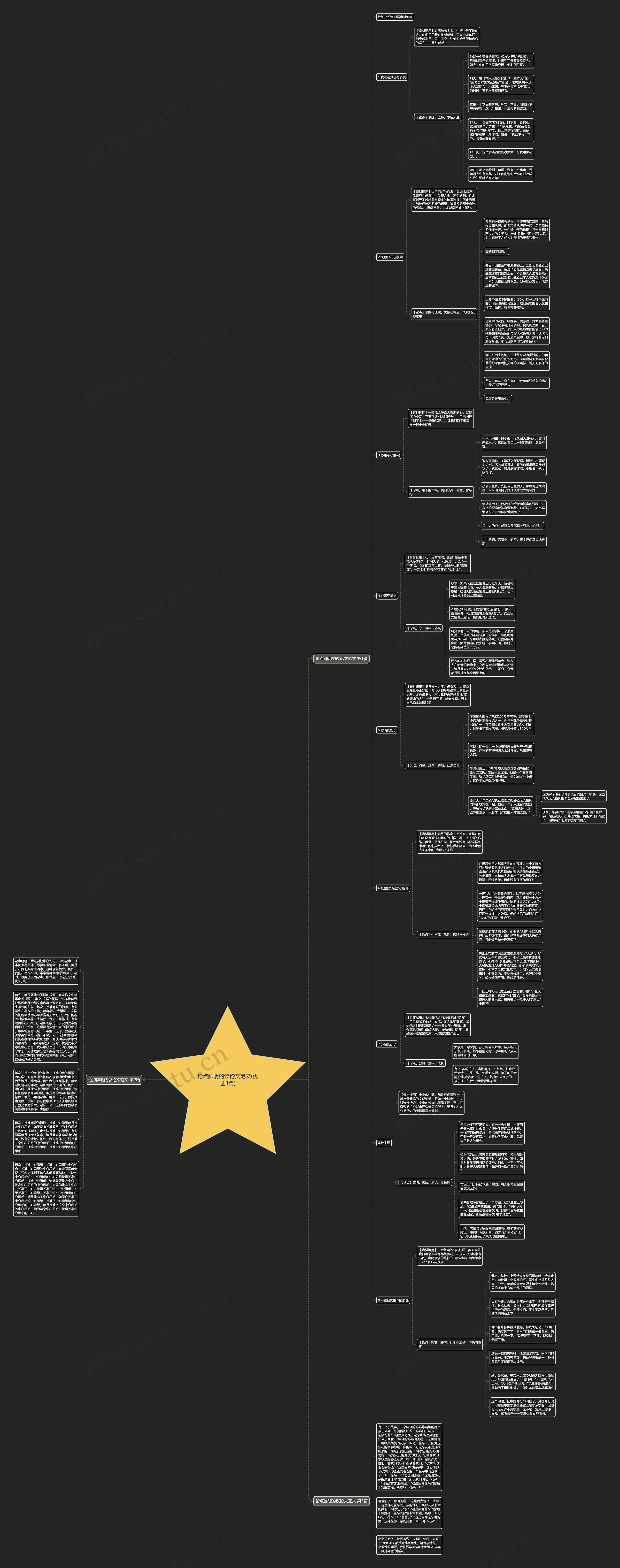 论点鲜明的议论文范文(优选3篇)思维导图