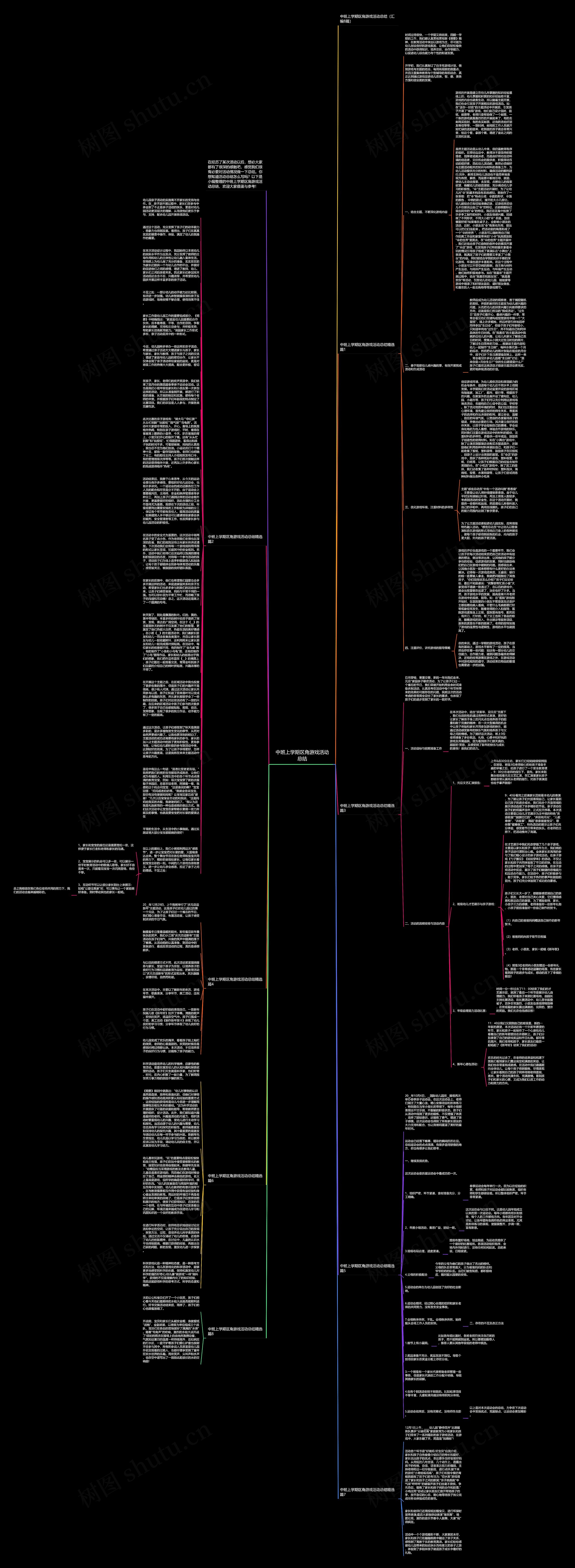 中班上学期区角游戏活动总结