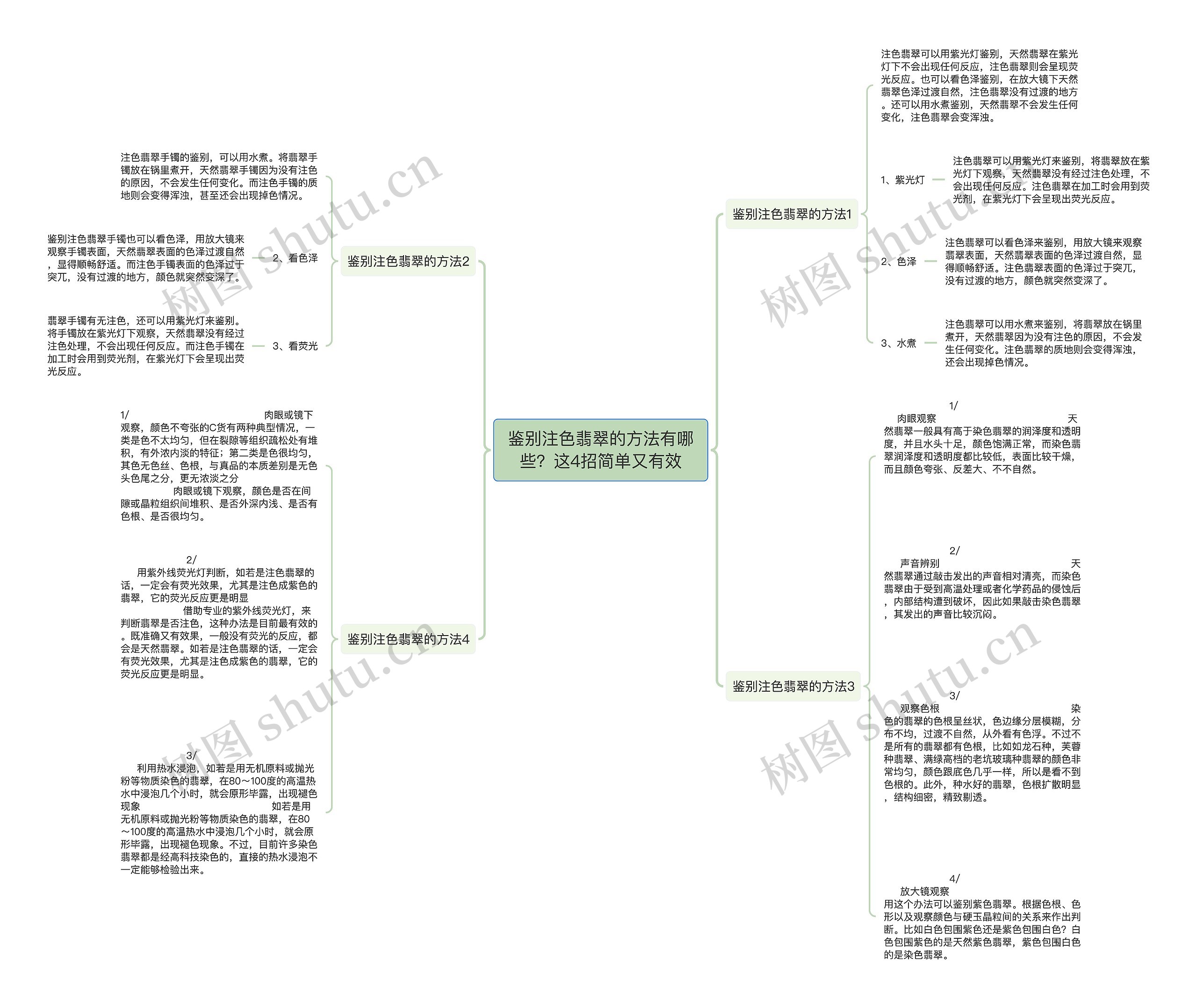 鉴别注色翡翠的方法有哪些？这4招简单又有效思维导图