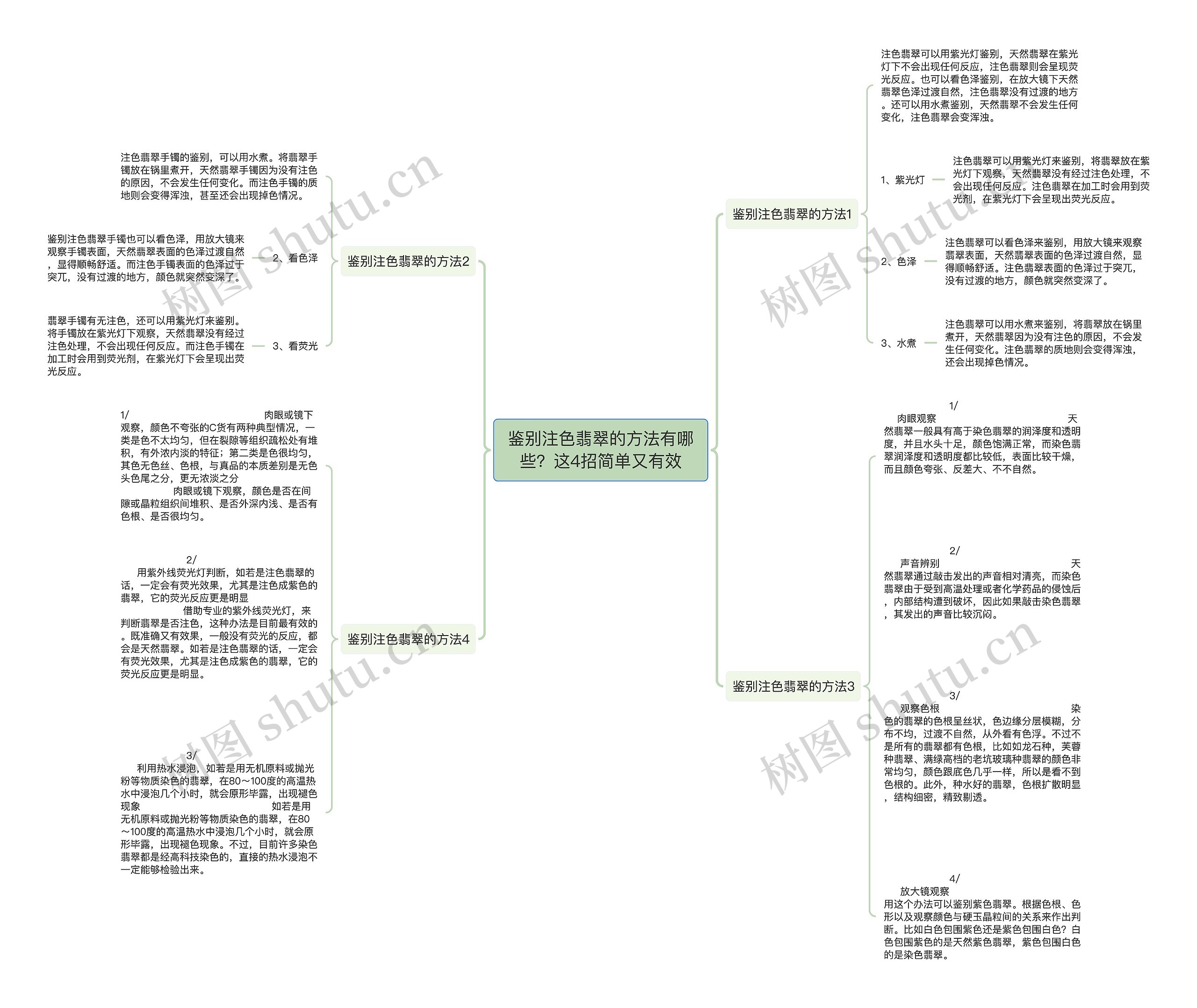 鉴别注色翡翠的方法有哪些?这4招简单又有效 鉴别注色翡翠的方法有哪些?这4招简单又有效