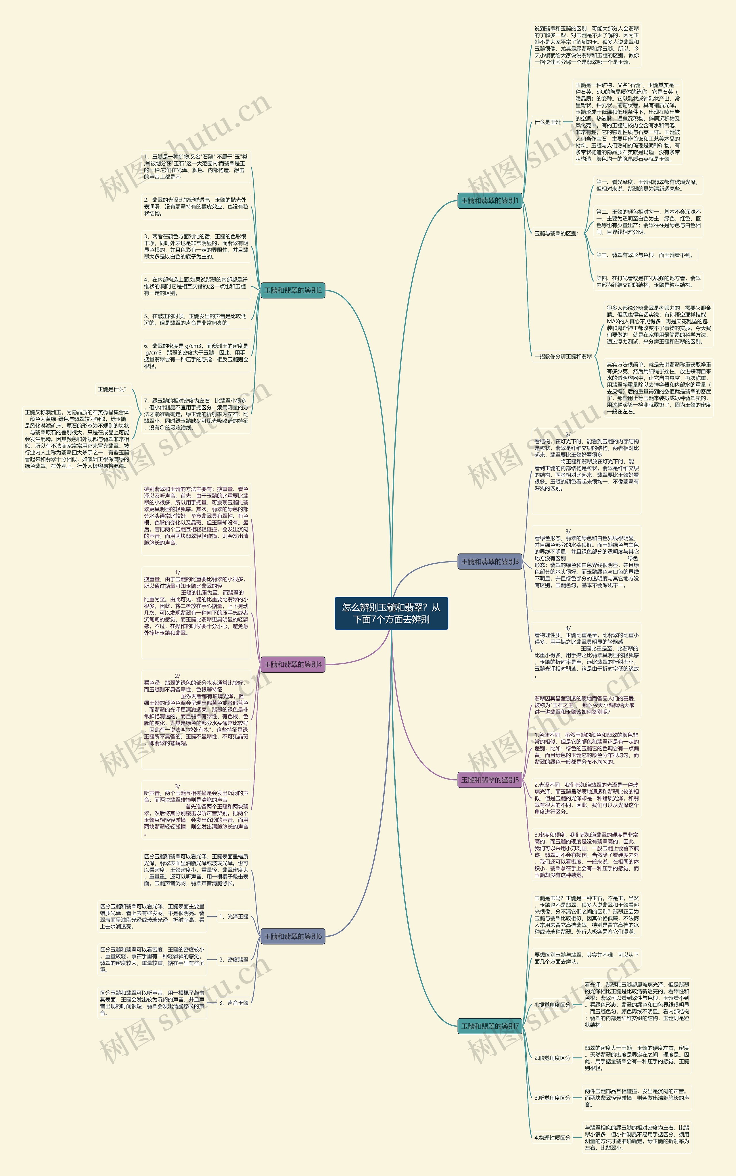 怎么辨别玉髓和翡翠？从下面7个方面去辨别思维导图