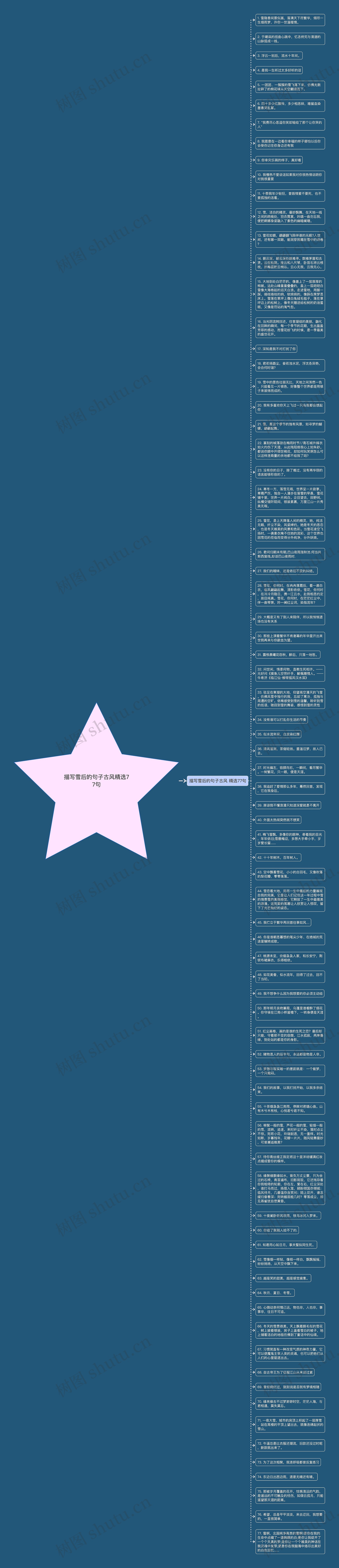 描写雪后的句子古风精选77句思维导图