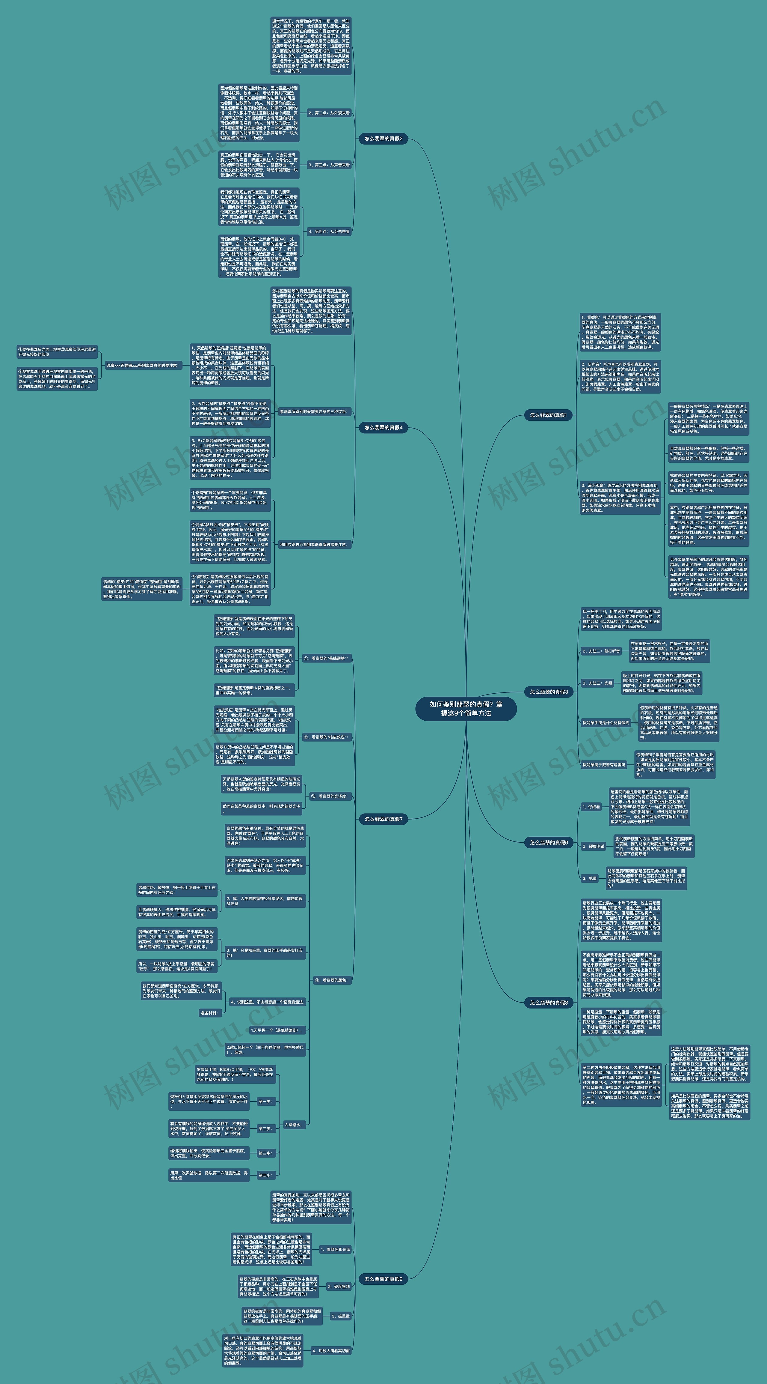 如何鉴别翡翠的真假?掌握这9个简单方法 如何鉴别翡翠的真假?掌握这9个简单方法
