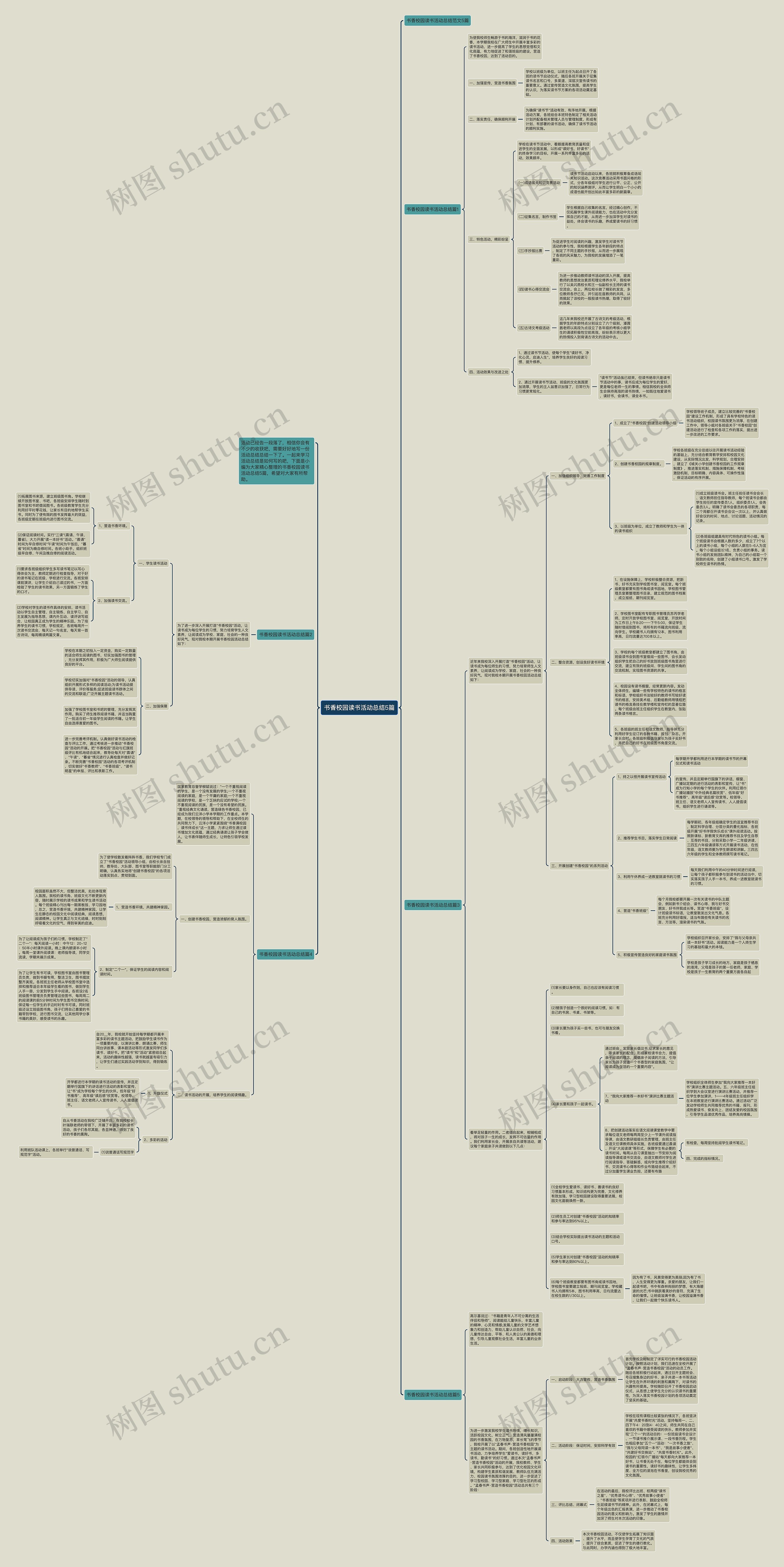 书香校园读书活动总结5篇思维导图
