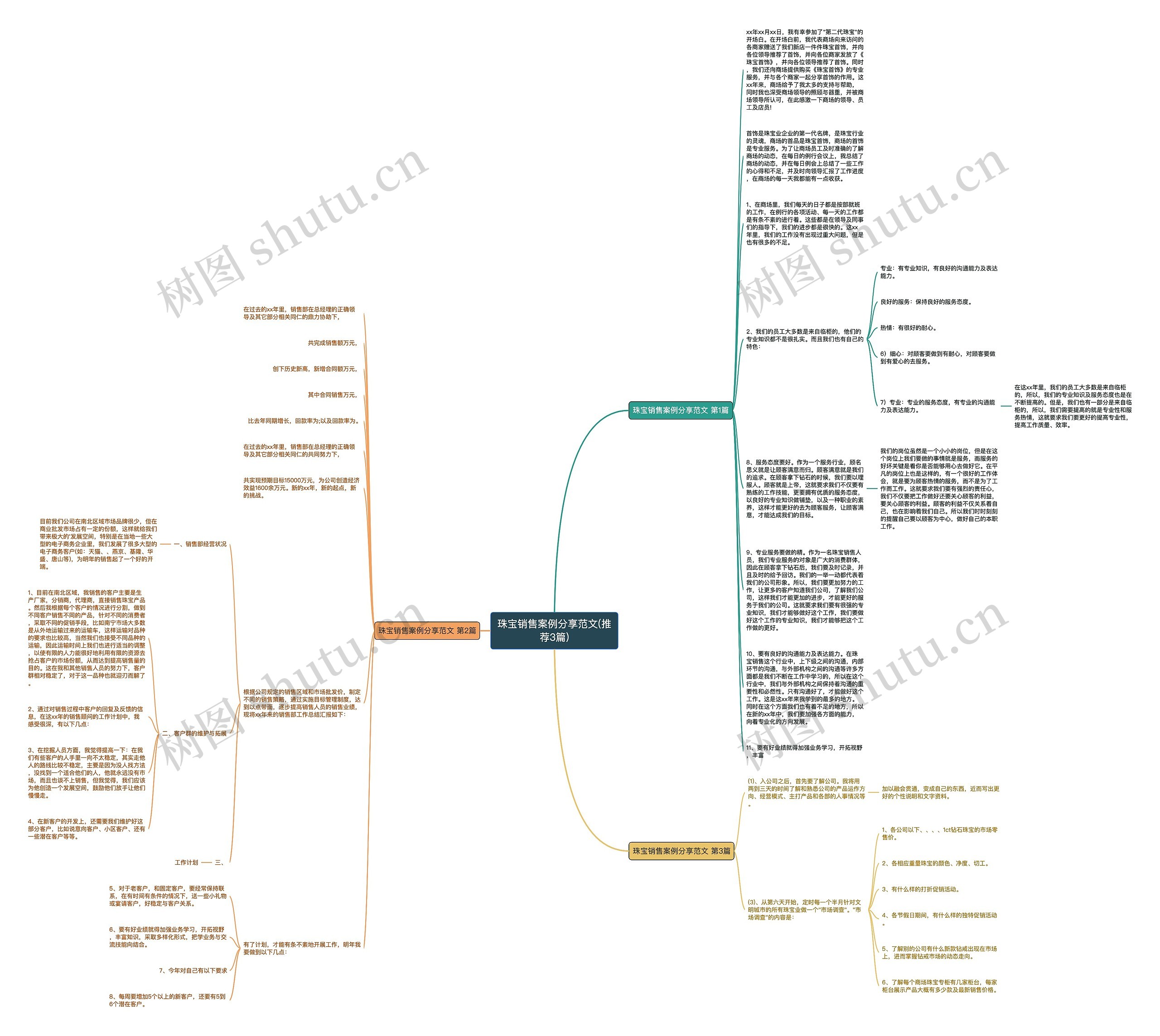 珠宝销售案例分享范文(推荐3篇)思维导图