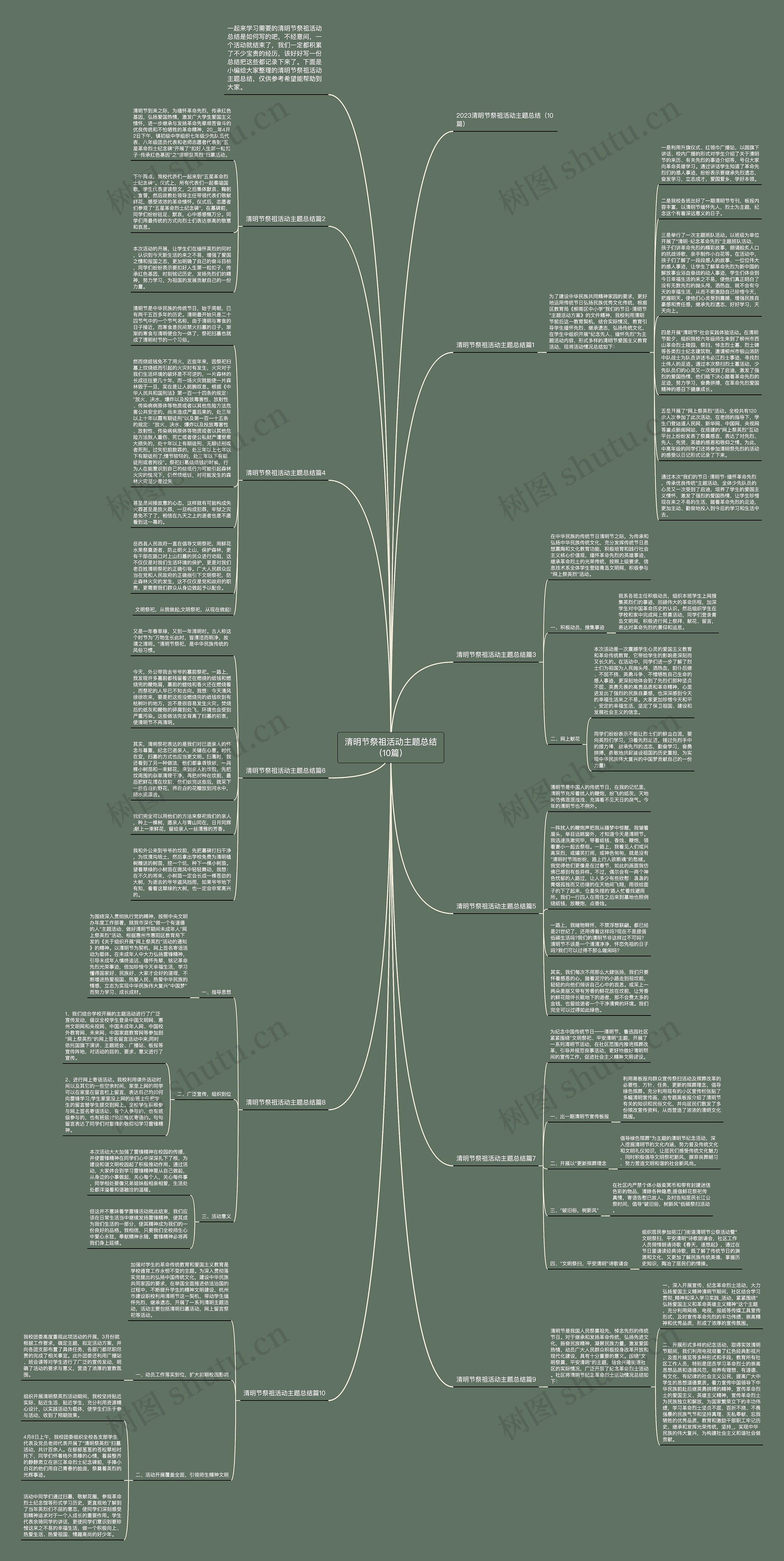清明节祭祖活动主题总结（10篇）思维导图