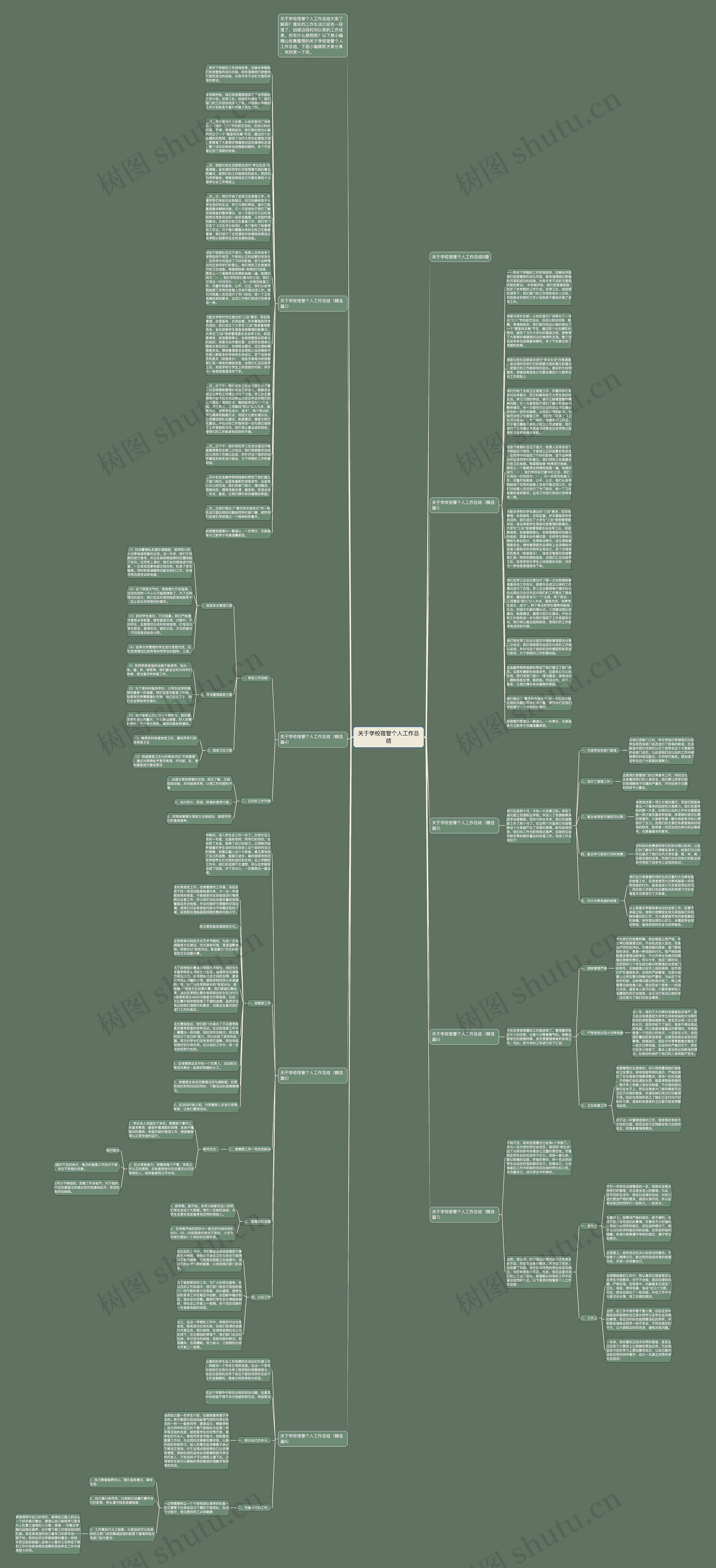 关于学校宿管个人工作总结思维导图