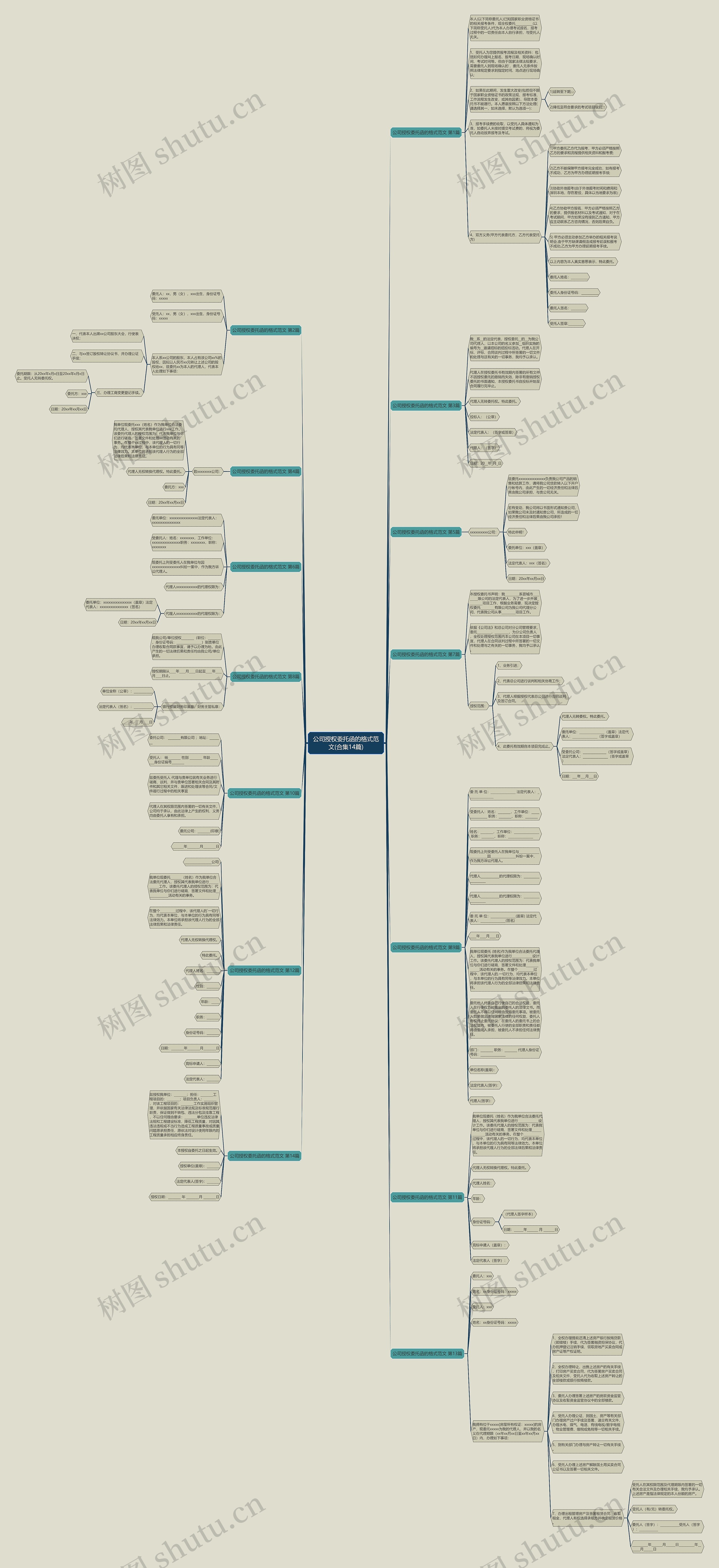 公司授权委托函的格式范文(合集14篇)思维导图高清图 公司授权委托函的格式范文(合集14篇)思维导图