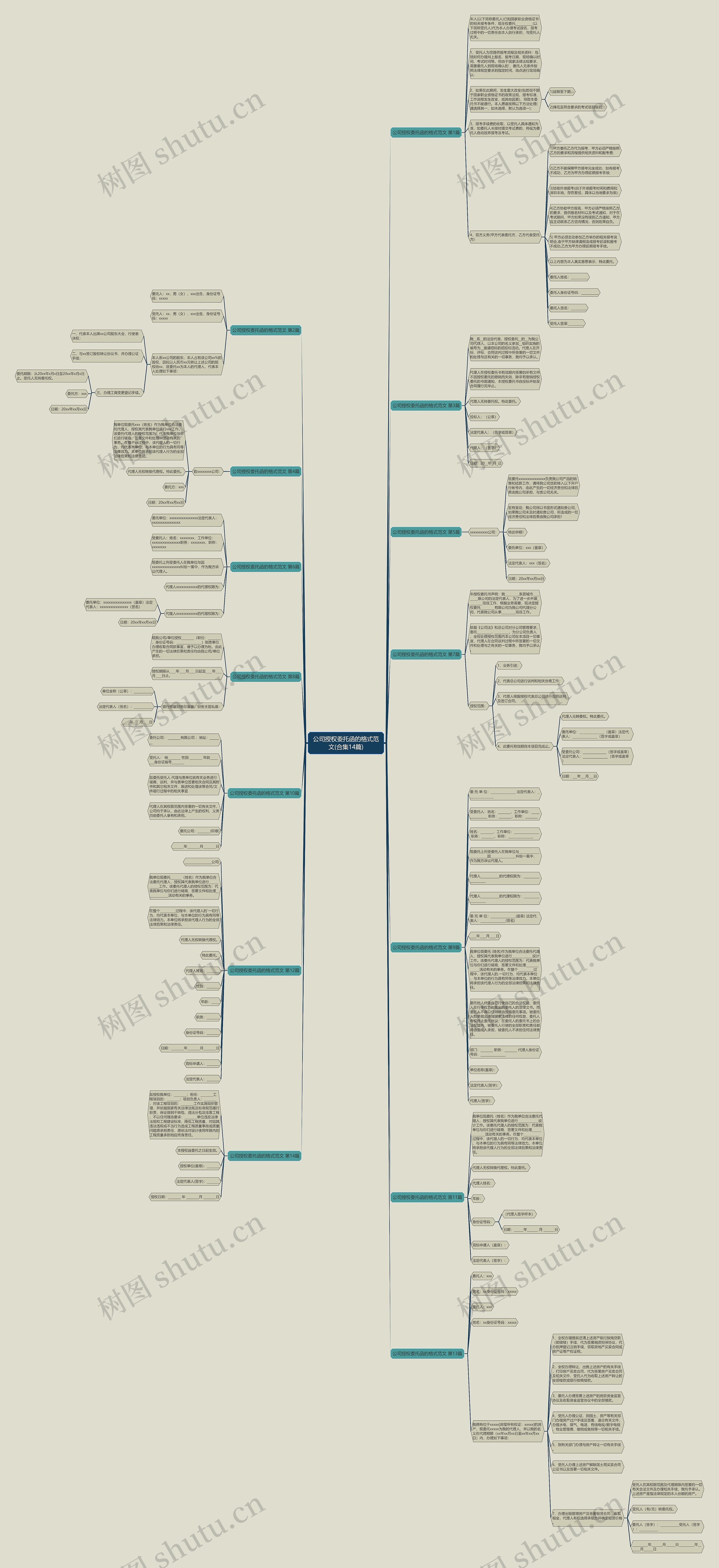 公司授权委托函的格式范文(合集14篇)思维导图