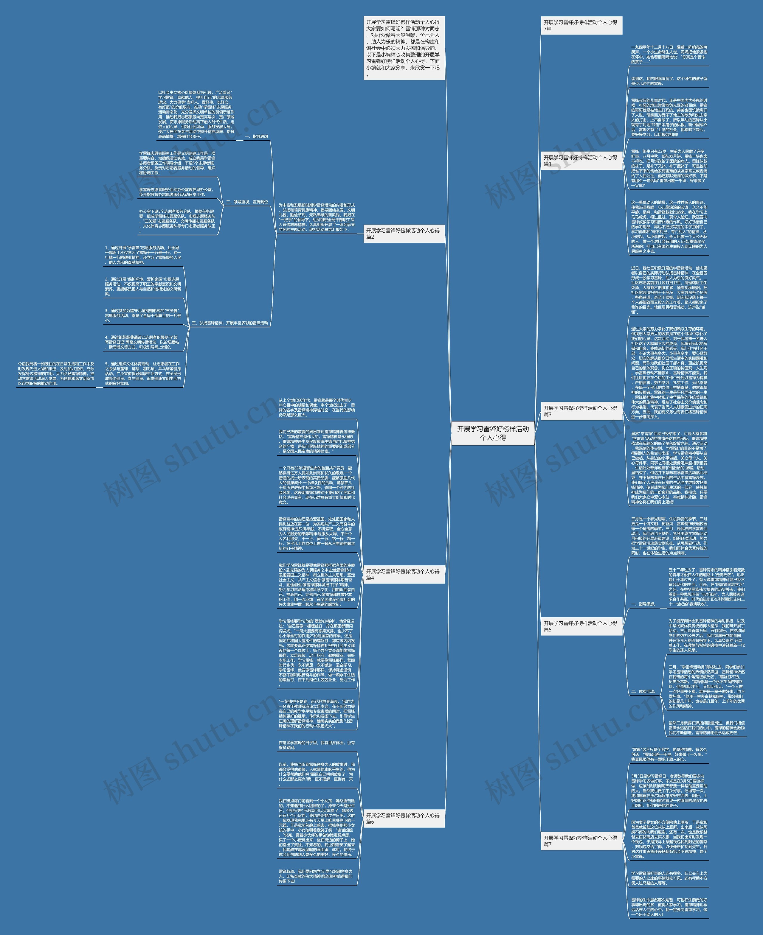 开展学习雷锋好榜样活动个人心得思维导图