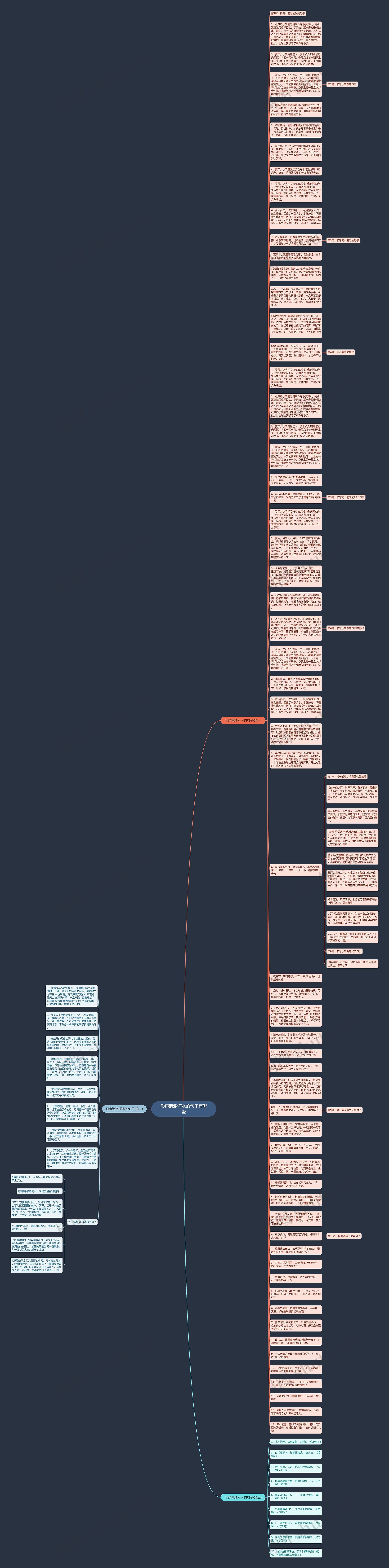 形容清澈河水的句子有哪些思维导图