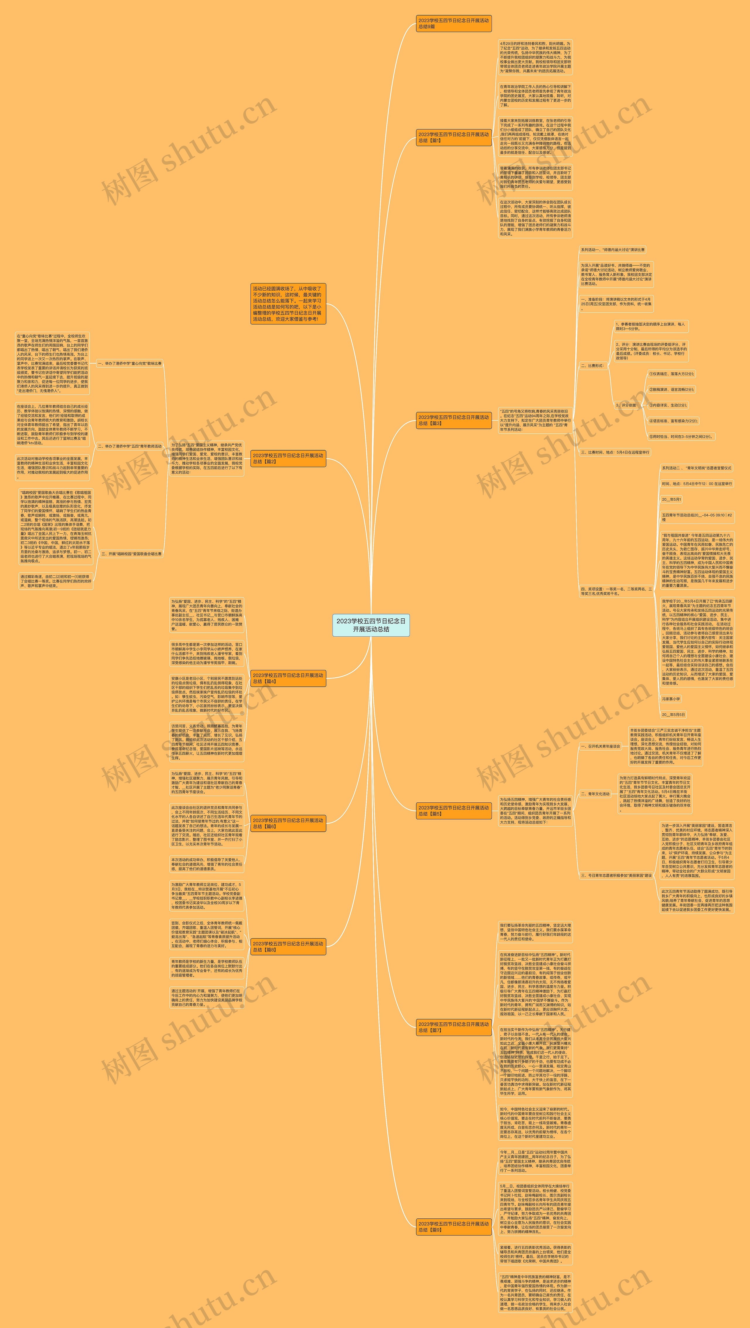 2023学校五四节日纪念日开展活动总结思维导图