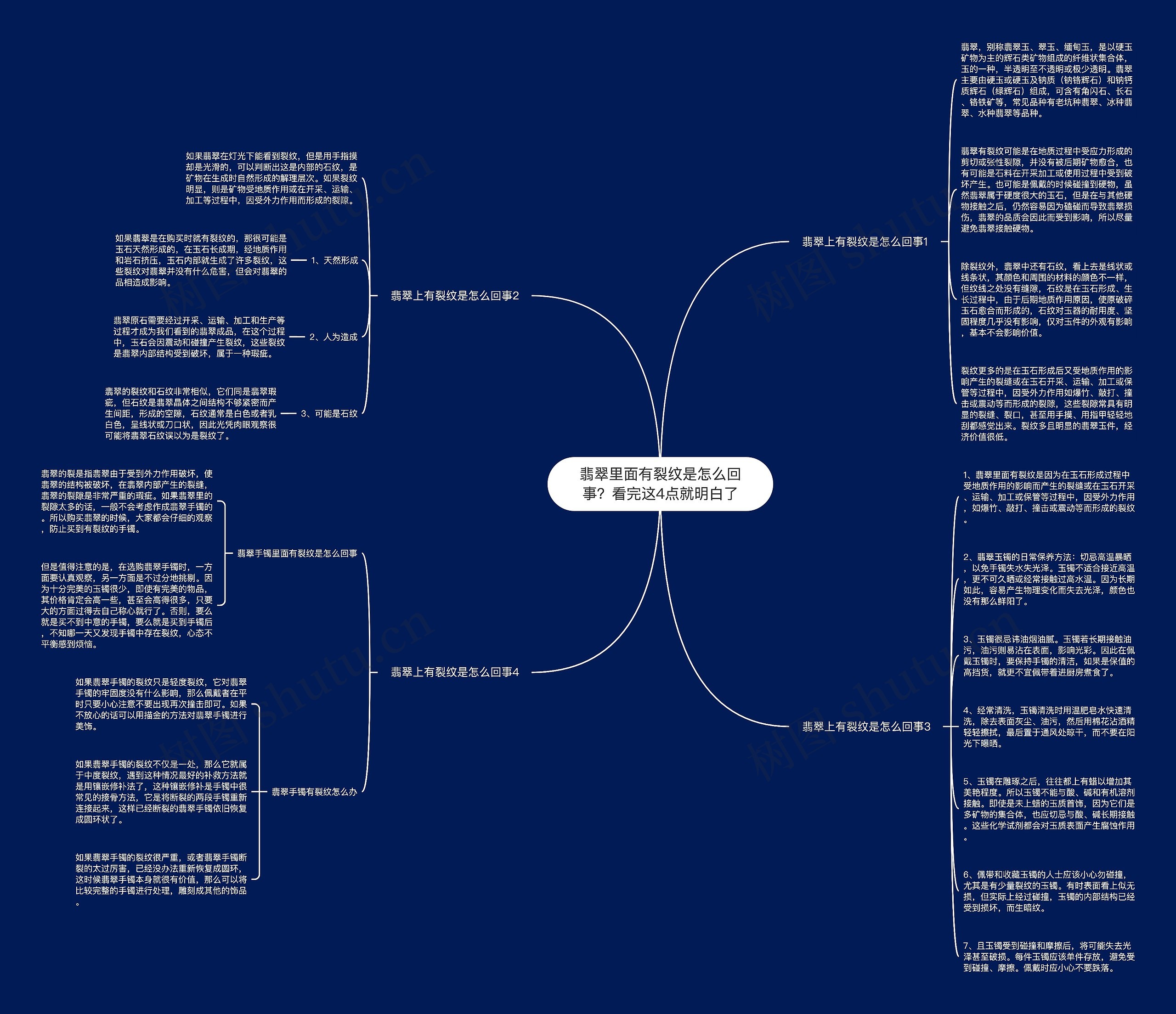 翡翠里面有裂纹是怎么回事？看完这4点就明白了思维导图