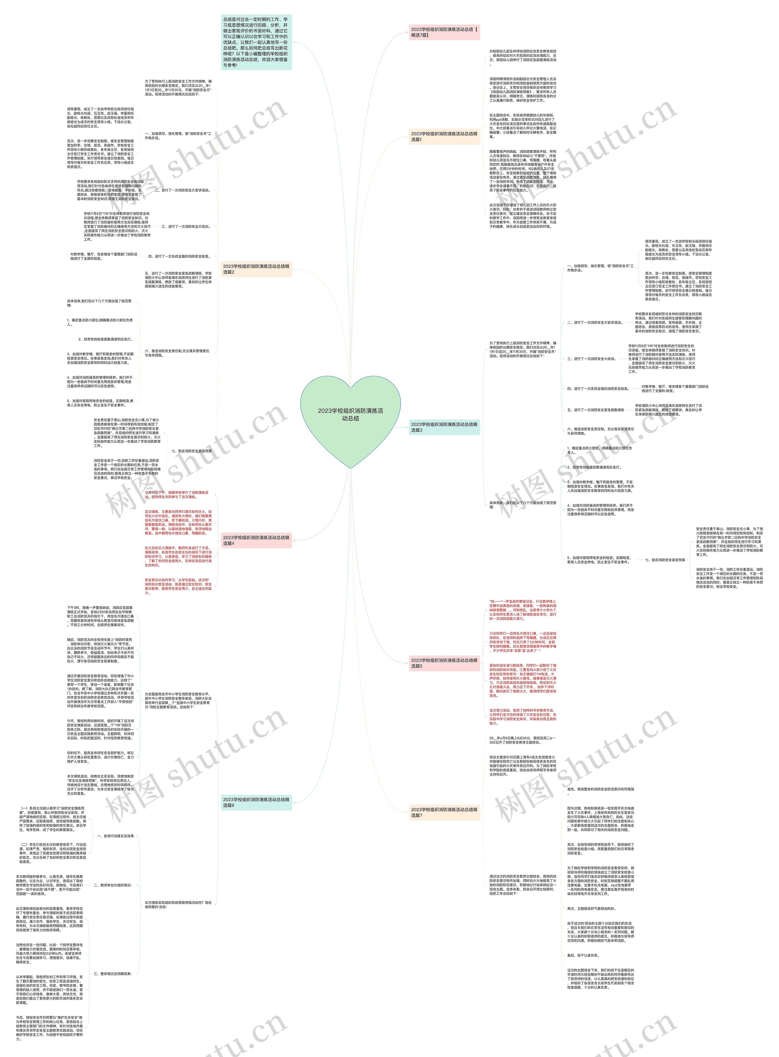 2023学校组织消防演练活动总结思维导图