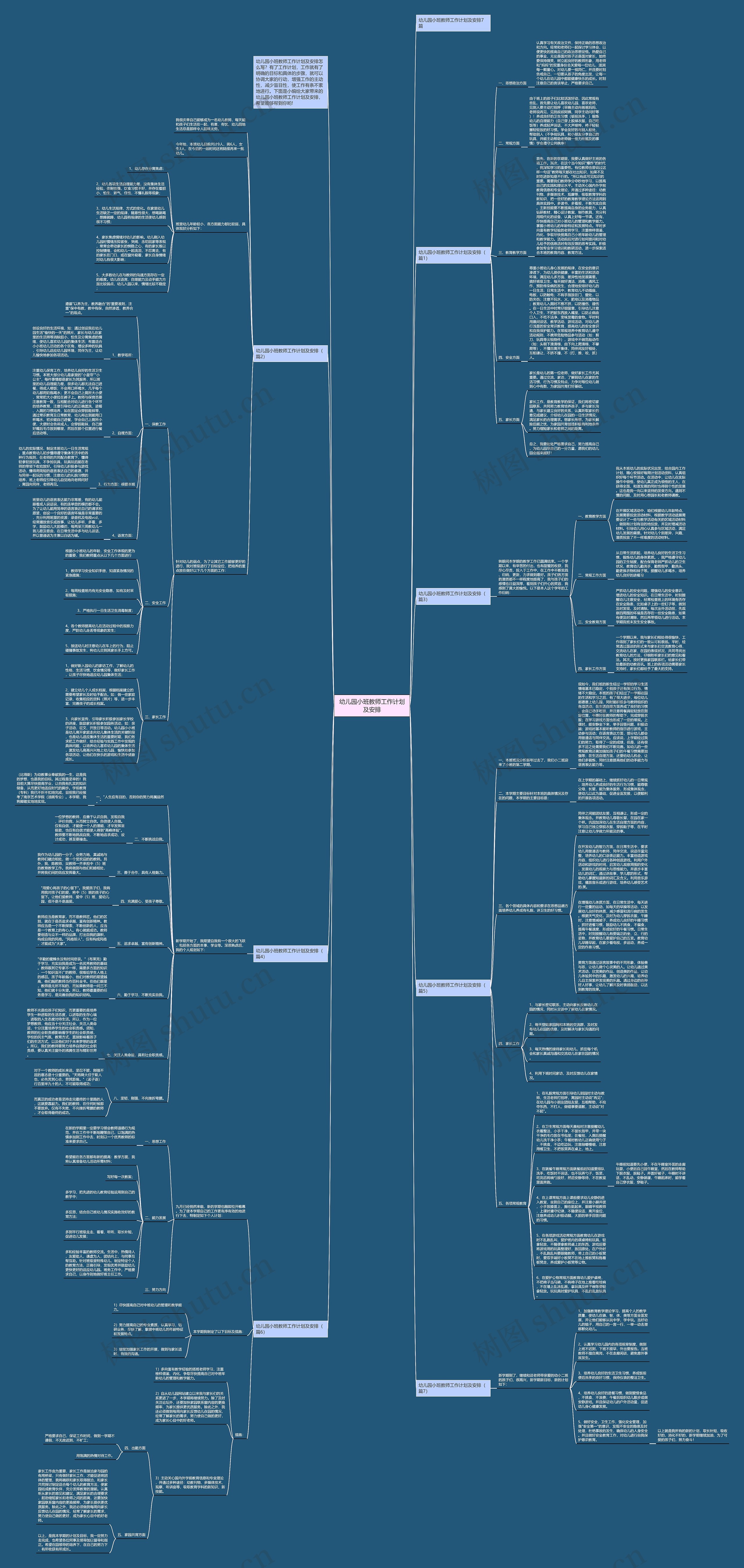 幼儿园小班教师工作计划及安排思维导图