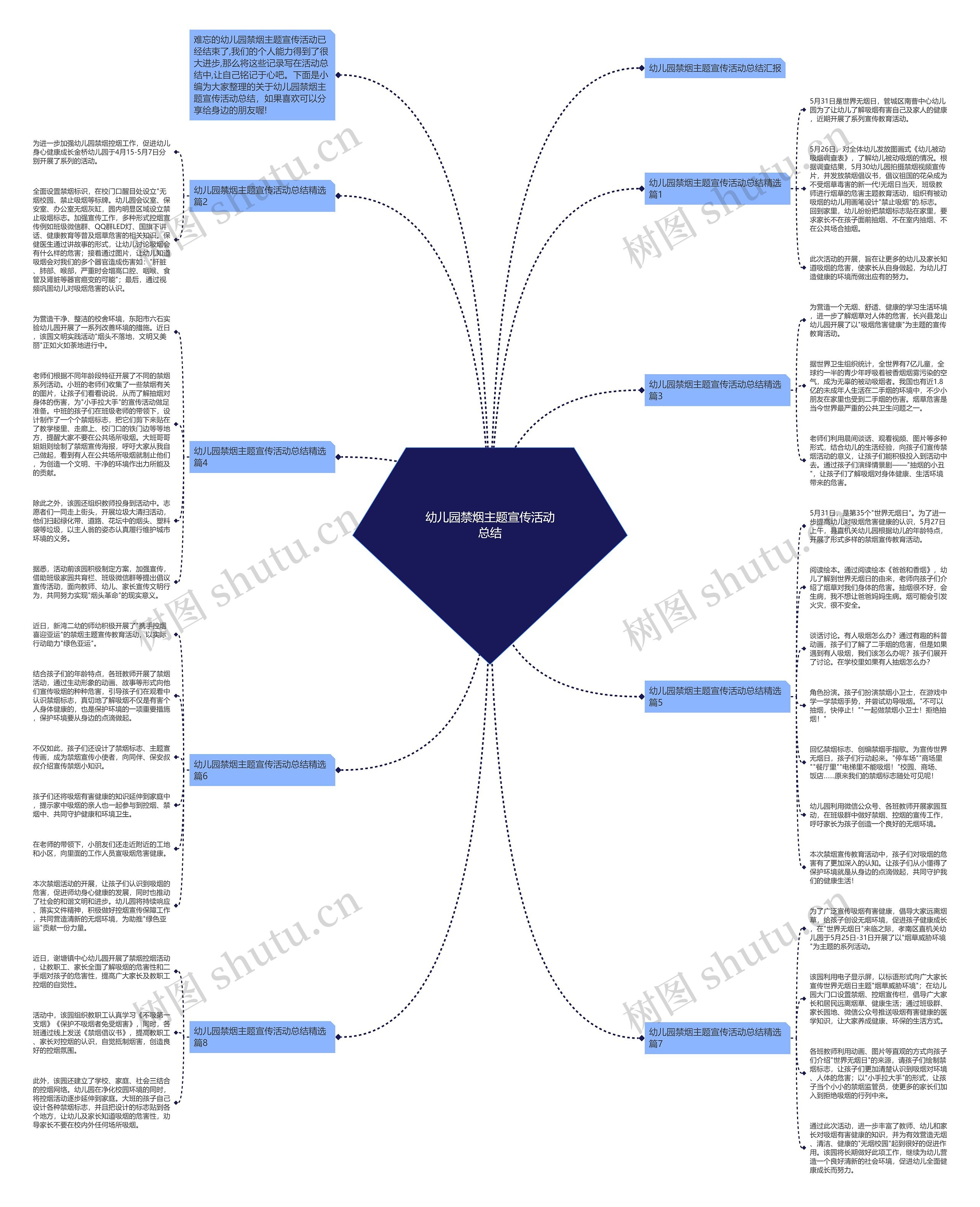 幼儿园禁烟主题宣传活动总结思维导图