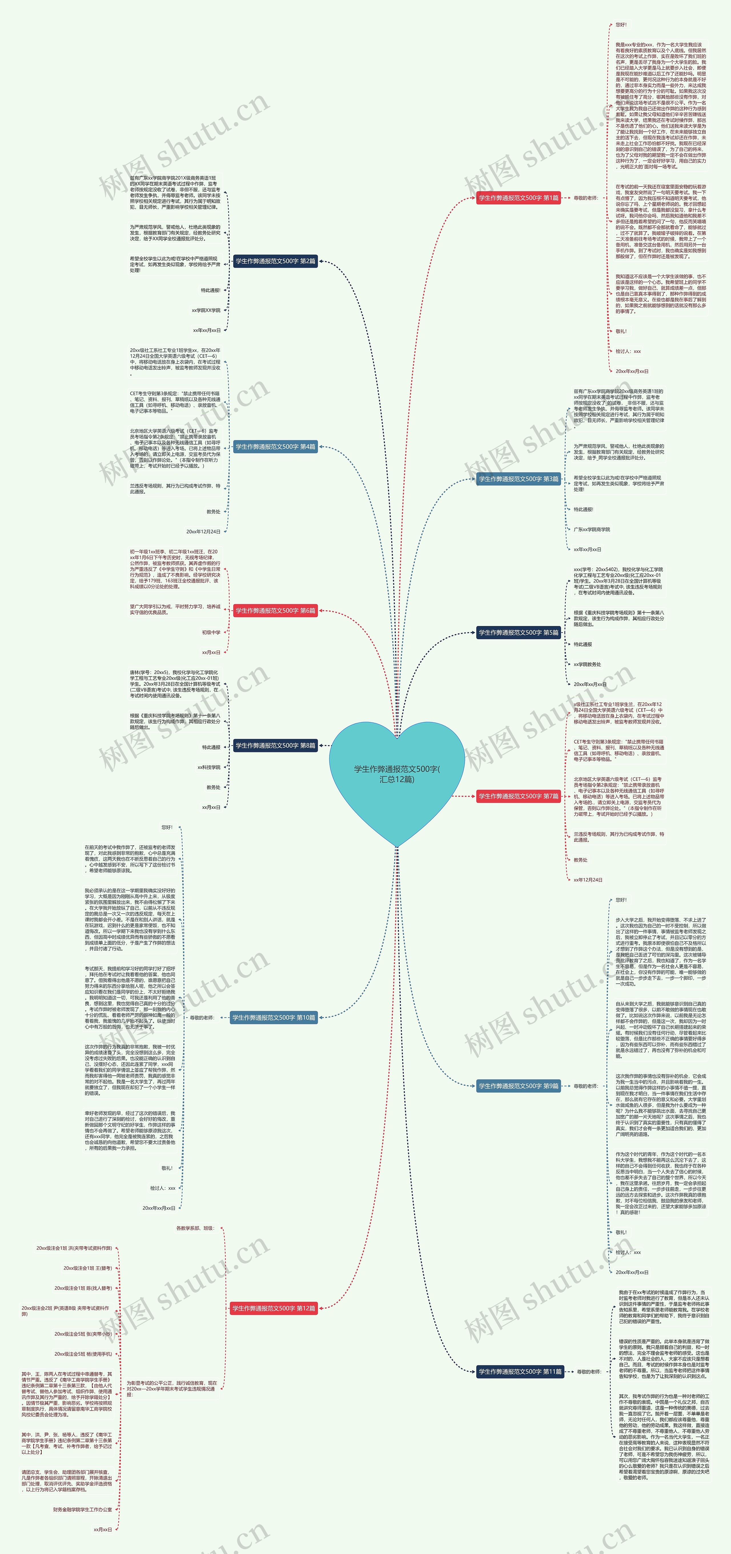 学生作弊通报范文500字(汇总12篇)思维导图