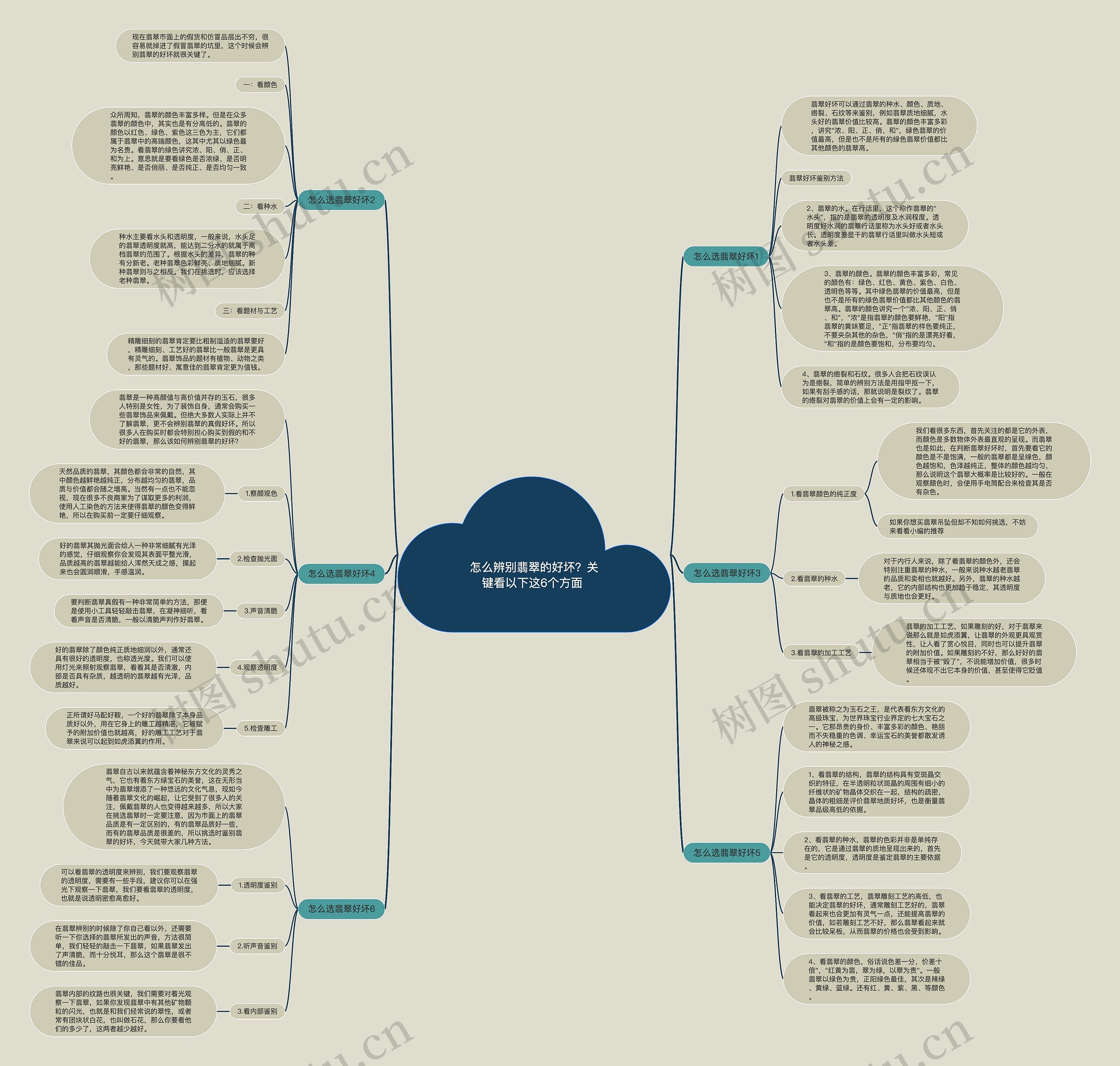 怎么辨别翡翠的好坏?关键看以下这6个方面 怎么辨别翡翠的好坏?关键看以下这6个方面