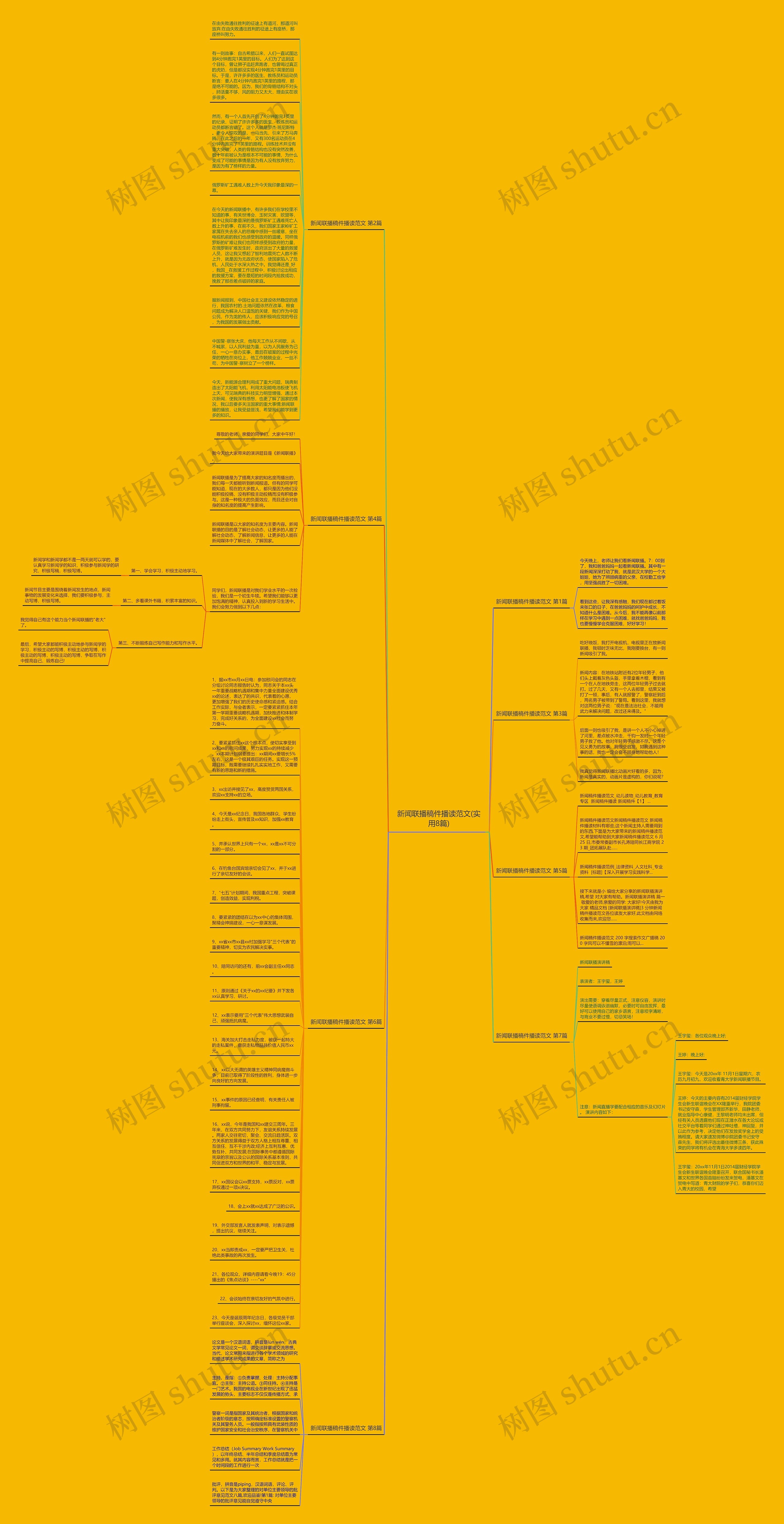 新闻联播稿件播读范文(实用8篇)思维导图