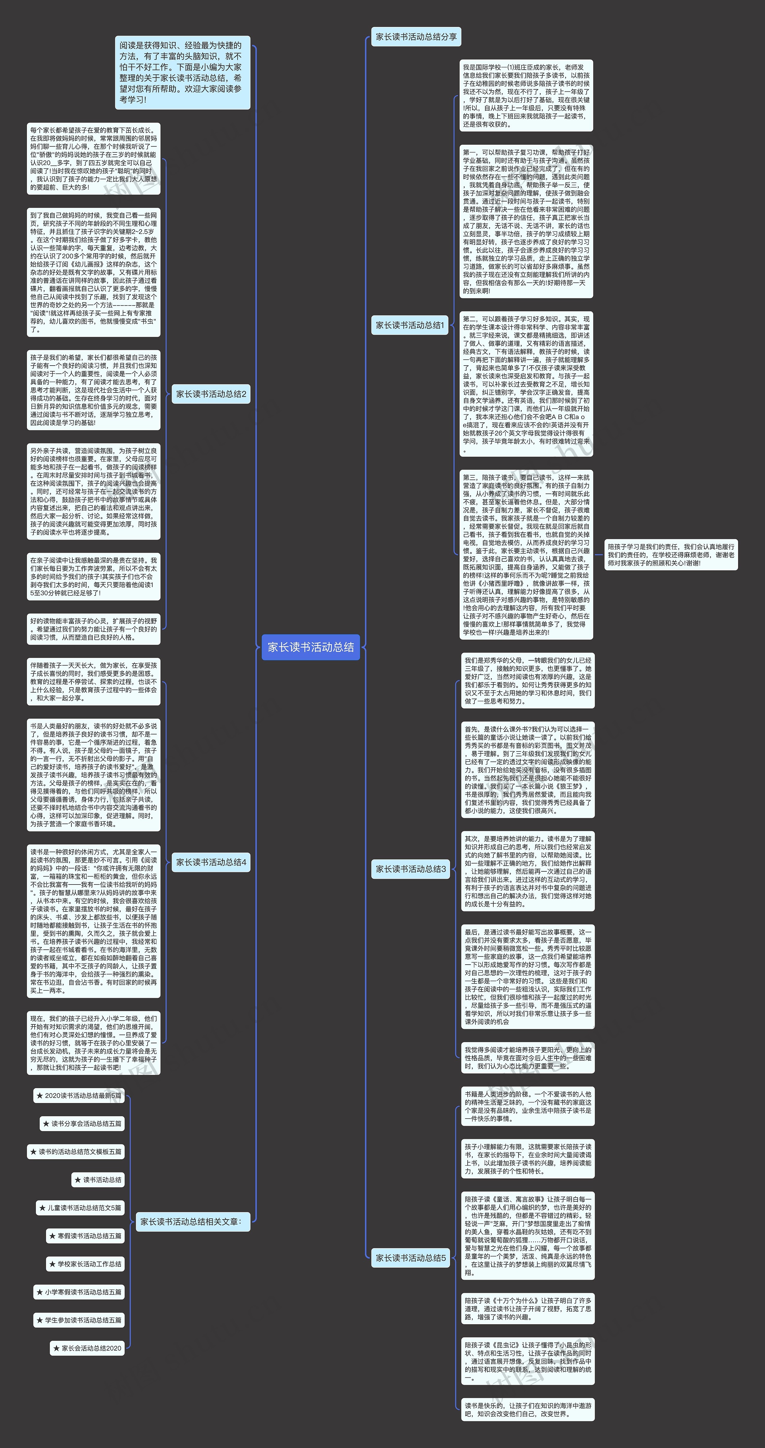 家长读书活动总结思维导图