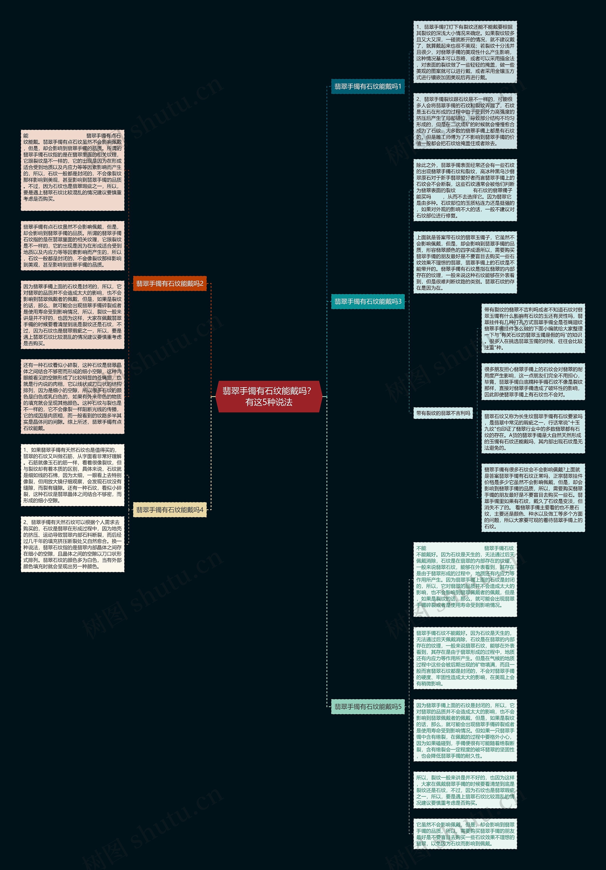 翡翠手镯有石纹能戴吗？有这5种说法思维导图
