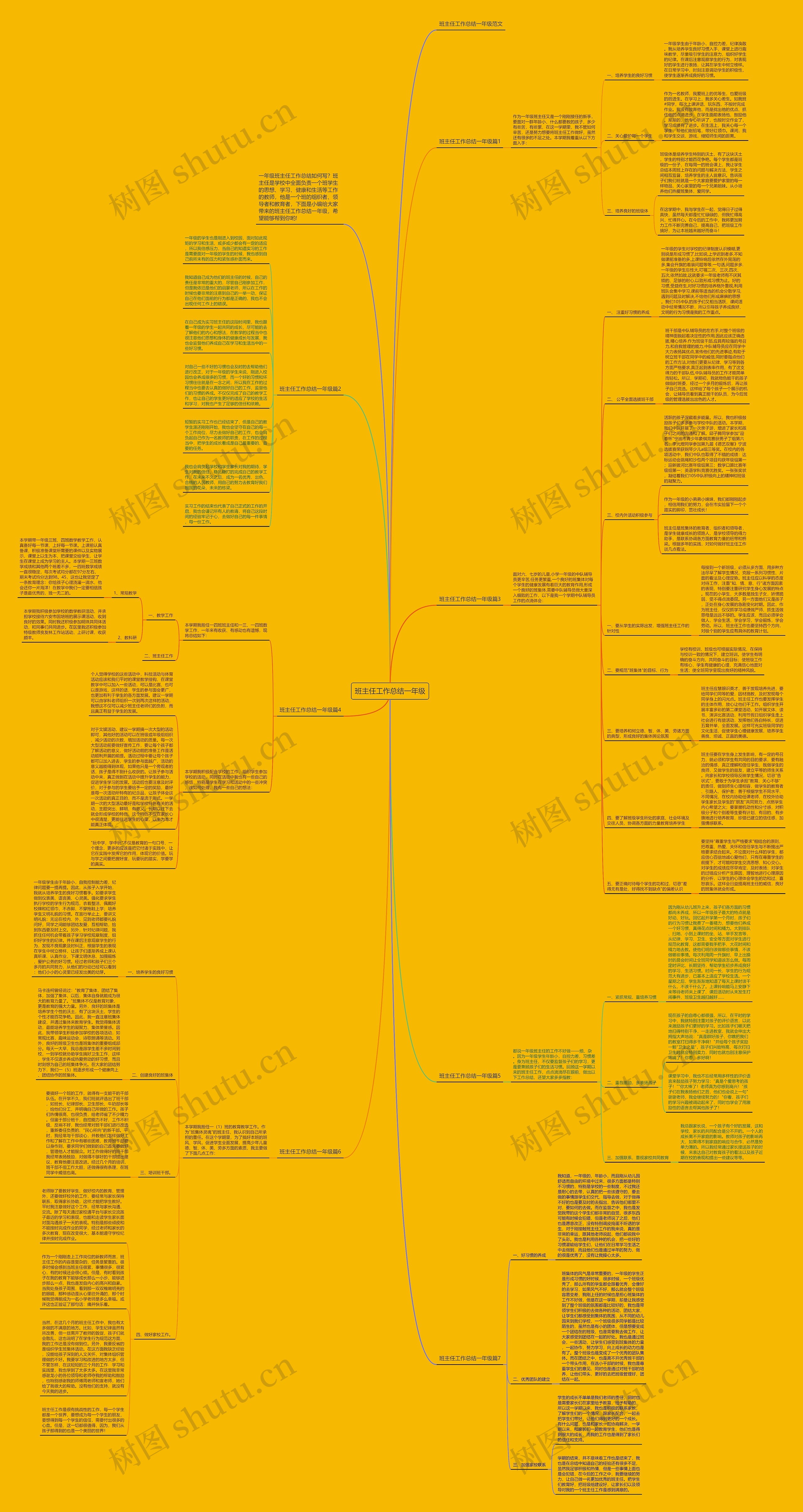 班主任工作总结一年级思维导图