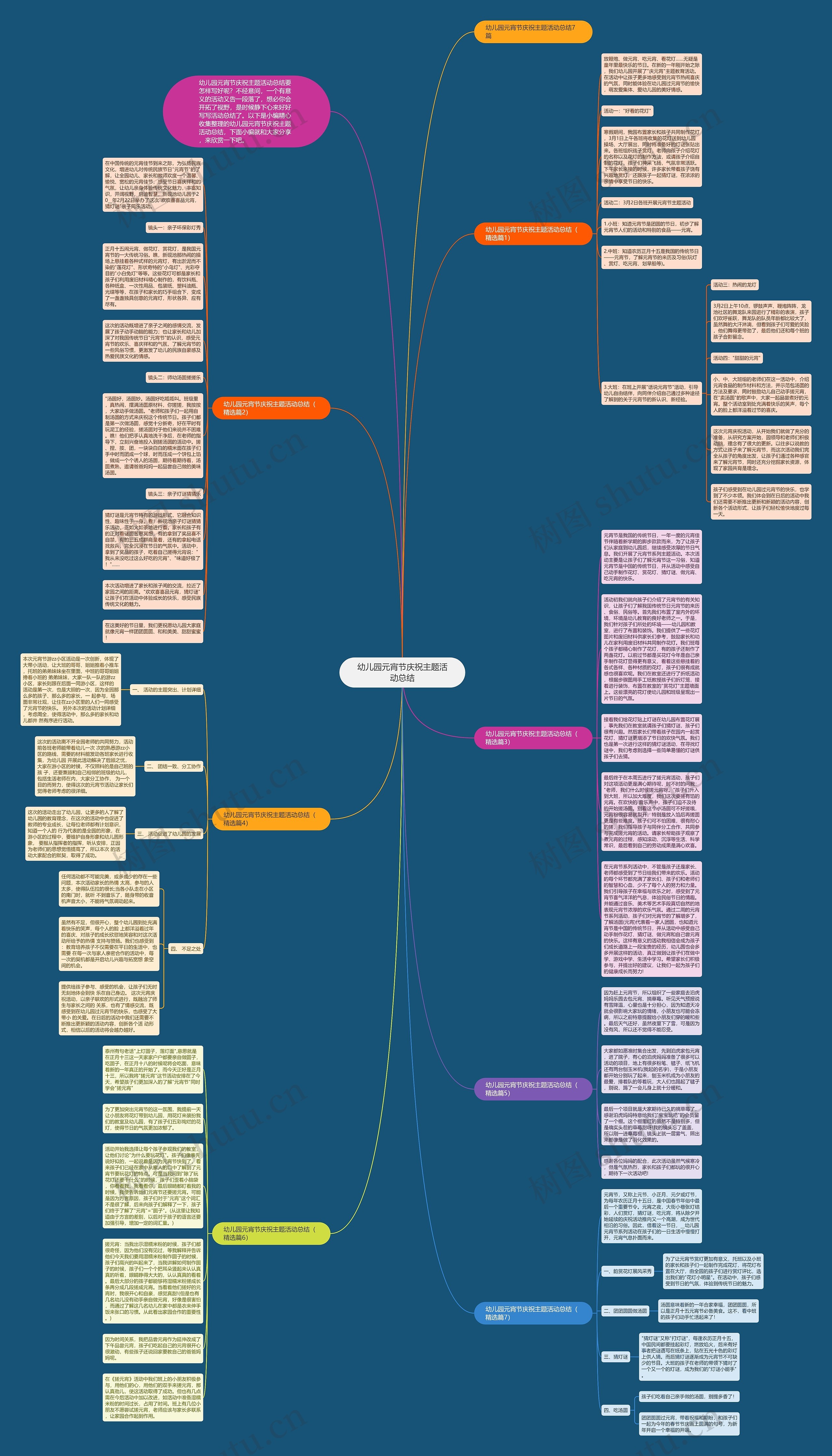 幼儿园元宵节庆祝主题活动总结思维导图
