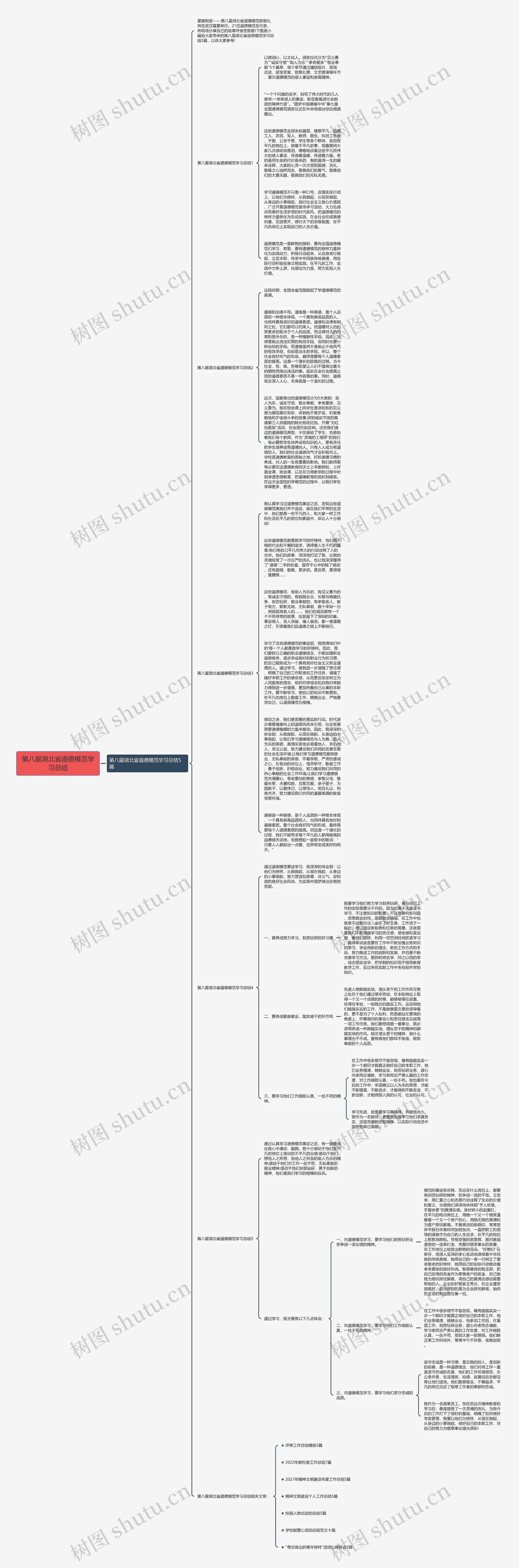 第八届湖北省道德模范学习总结思维导图