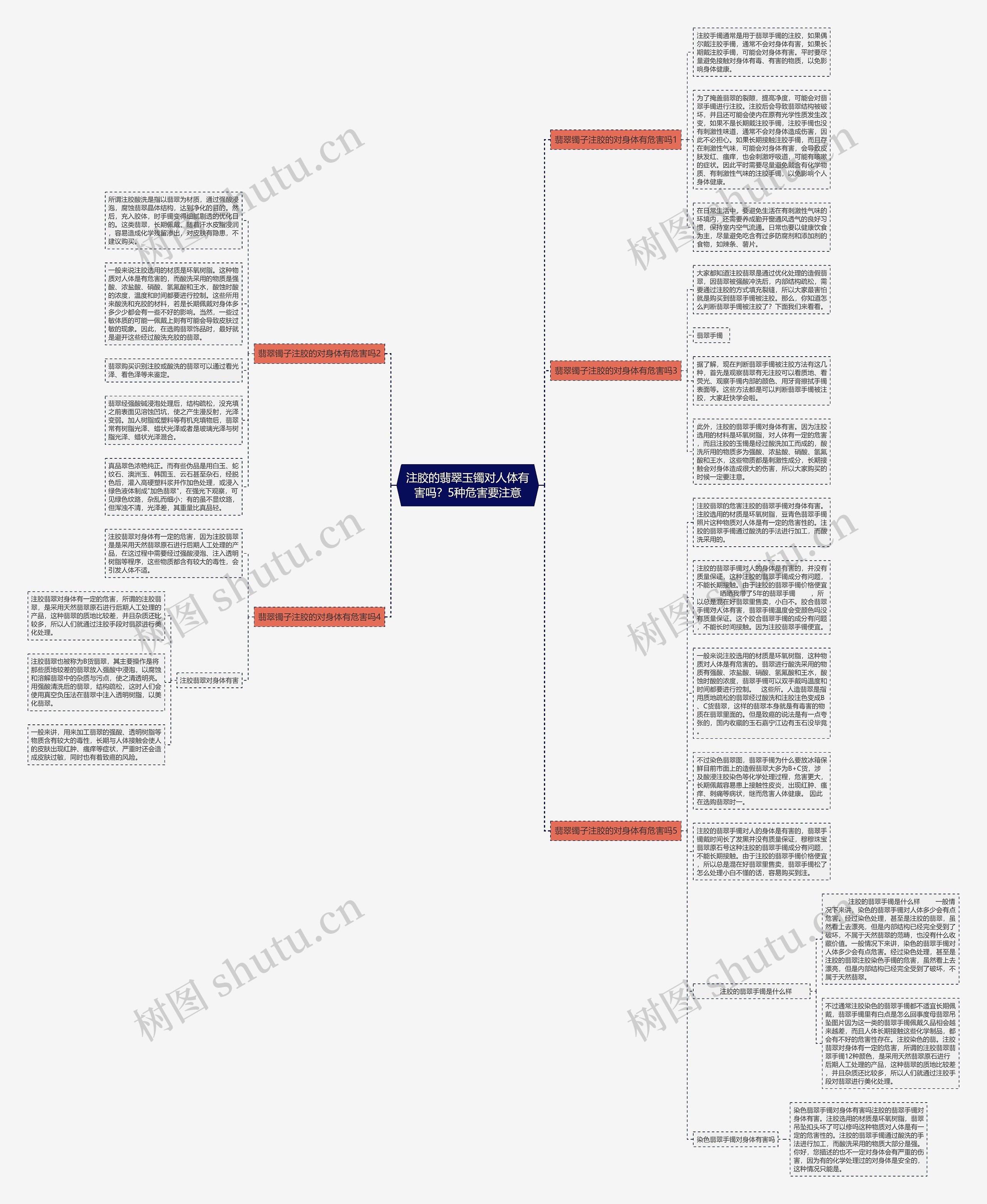 注胶的翡翠玉镯对人体有害吗？5种危害要注意思维导图