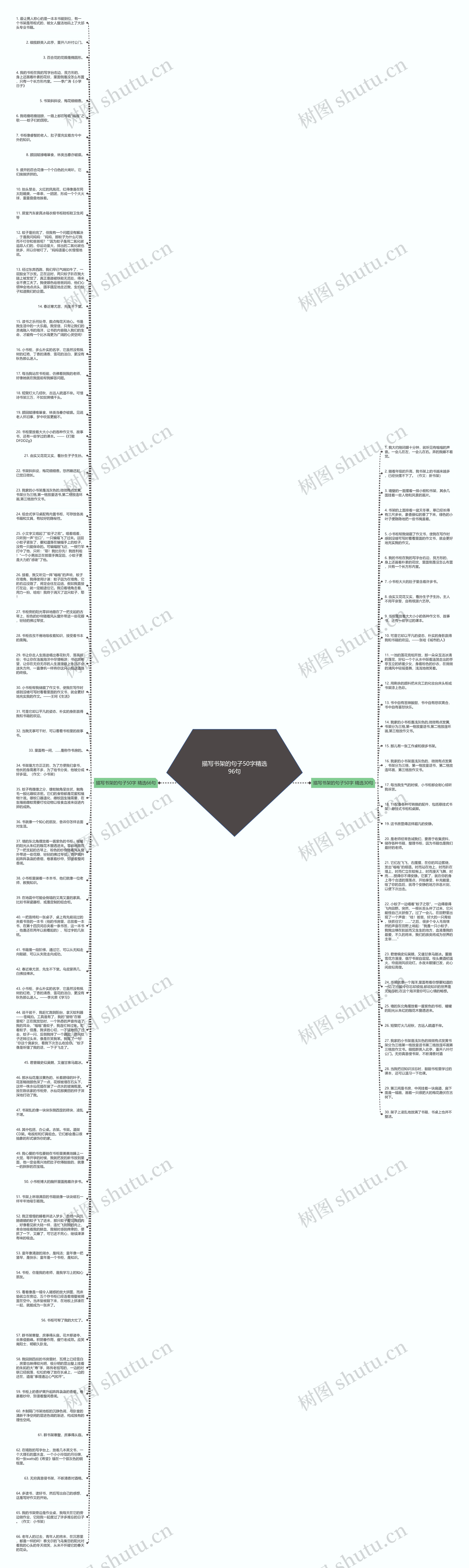 描写书架的句子50字精选96句思维导图