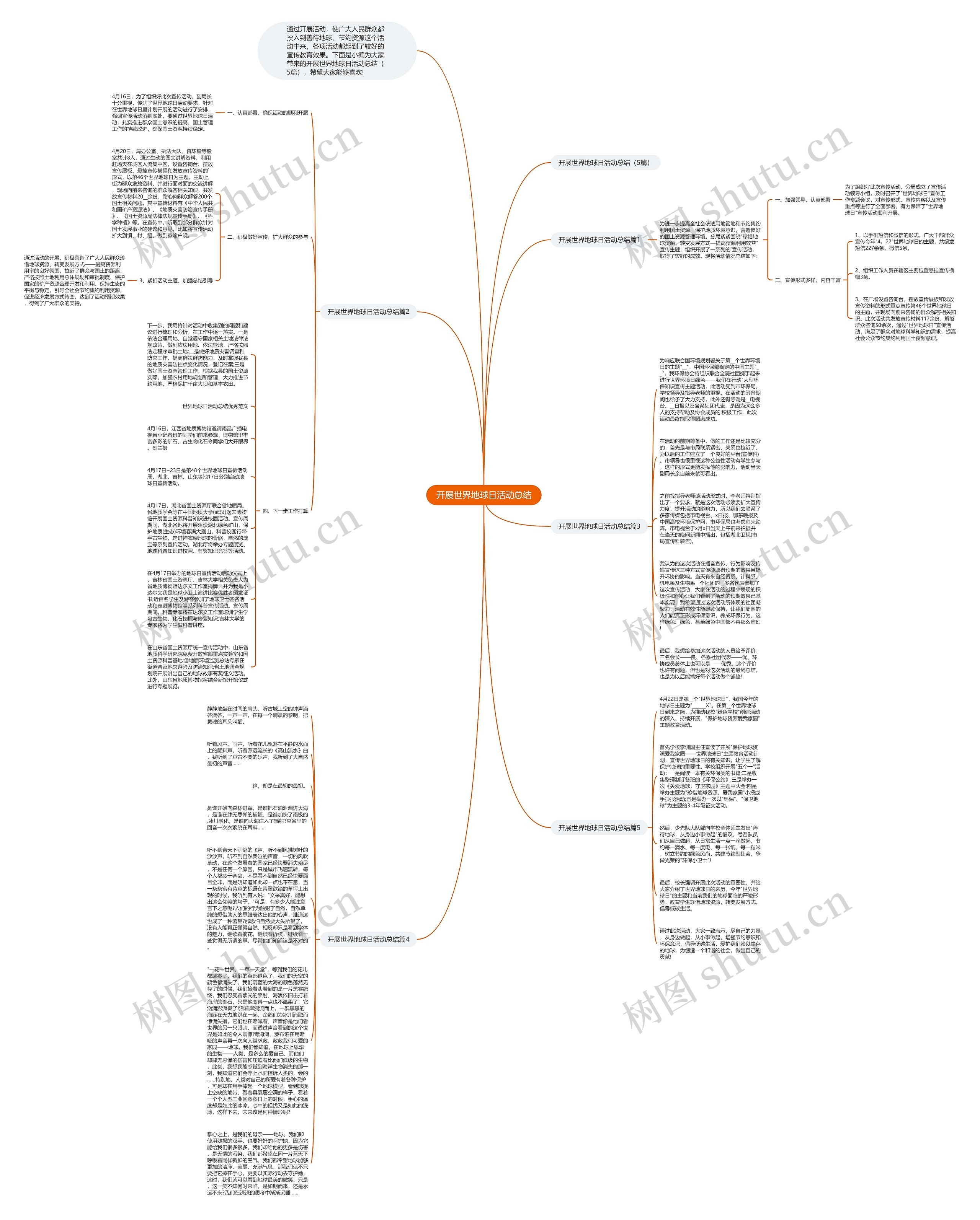 开展世界地球日活动总结思维导图