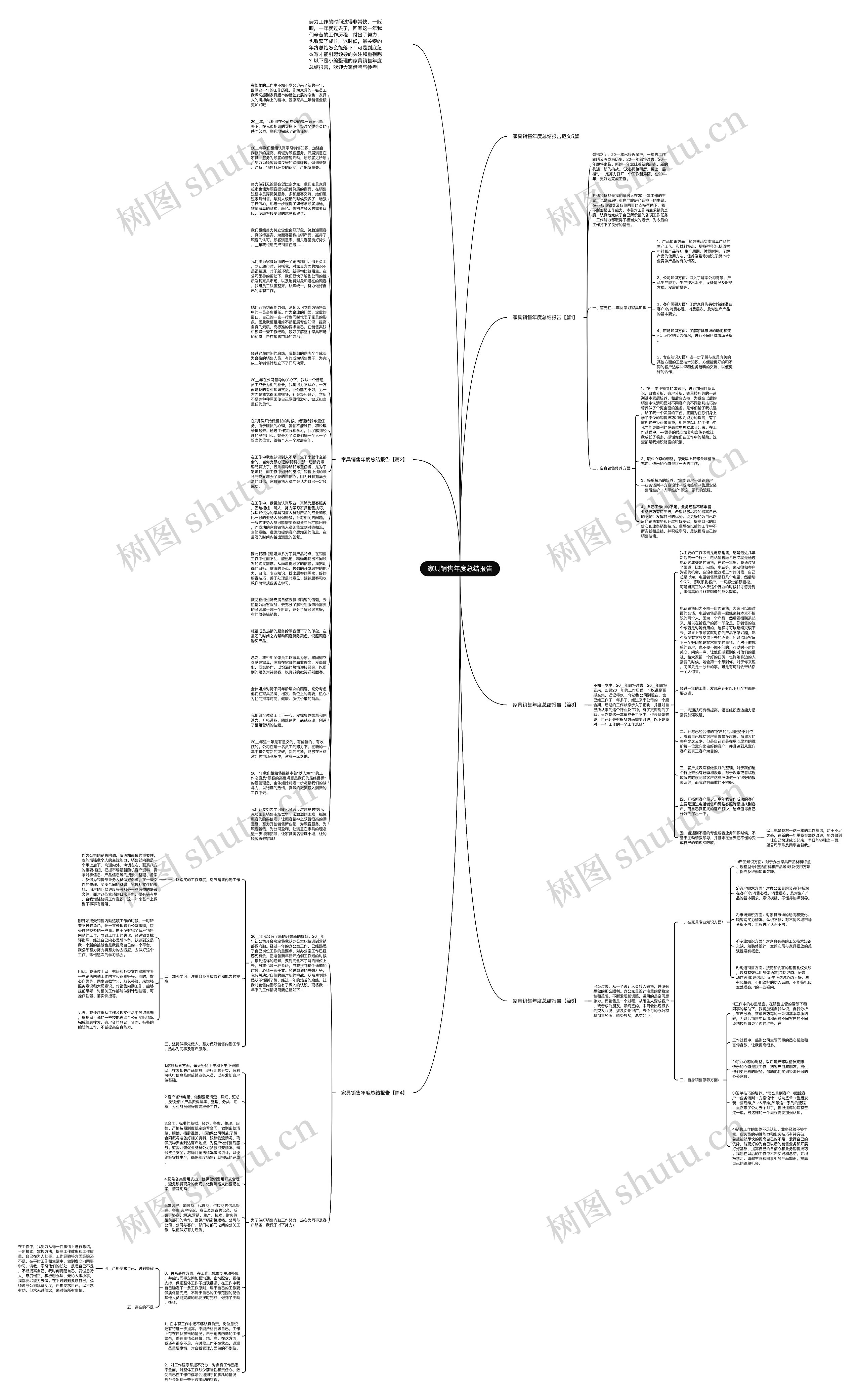 家具销售年度总结报告思维导图