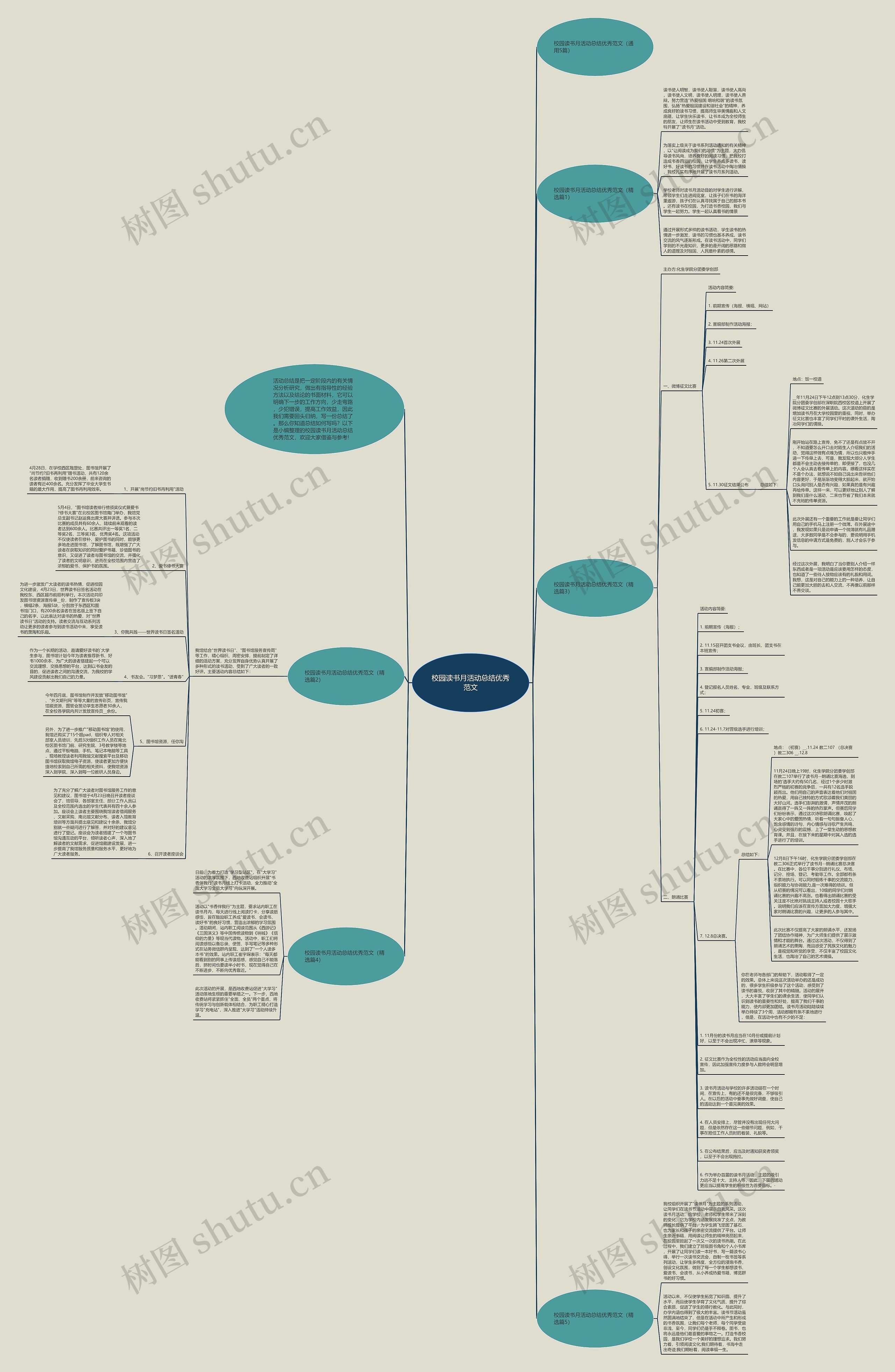 校园读书月活动总结优秀范文思维导图