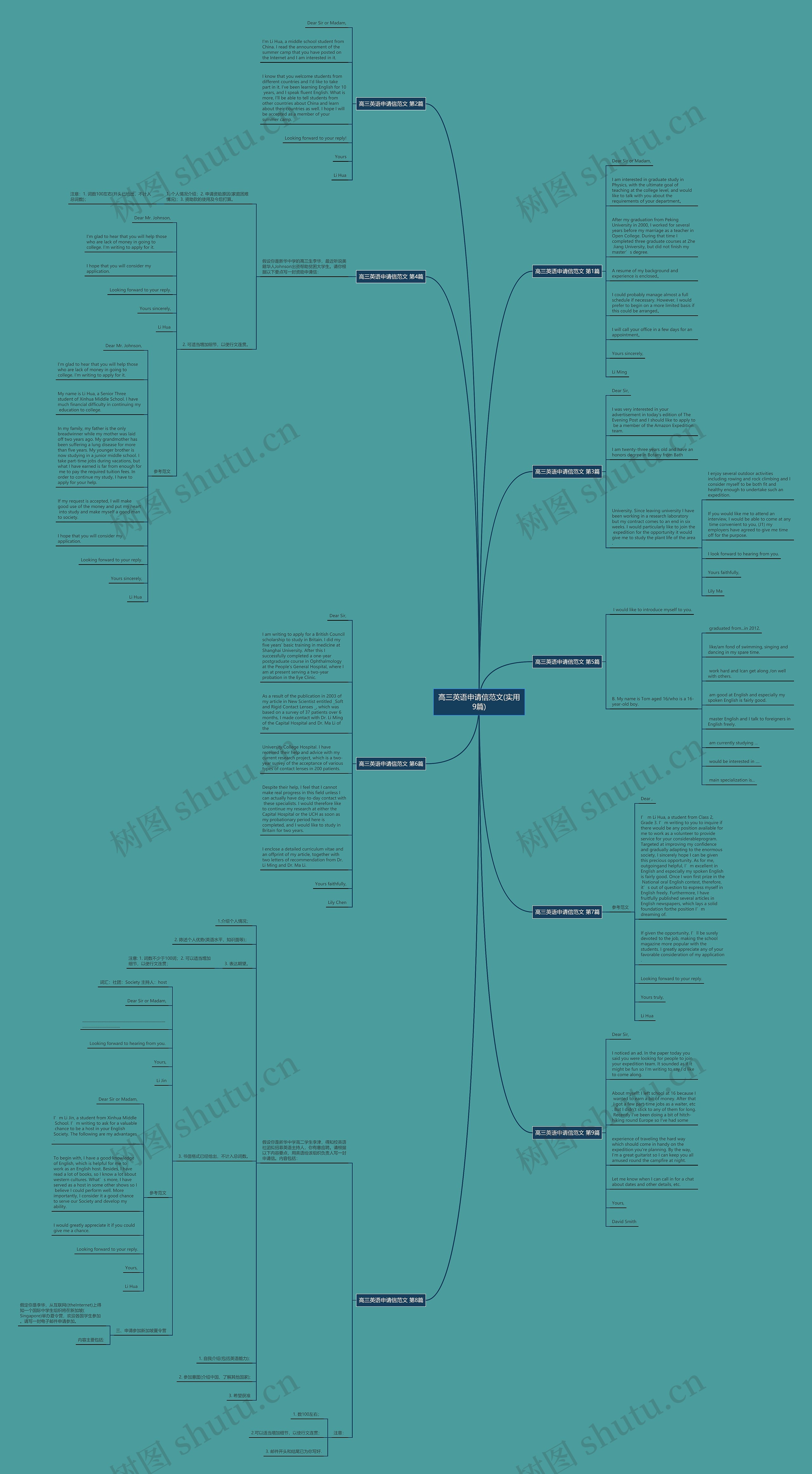 高三英语申请信范文(实用9篇)思维导图