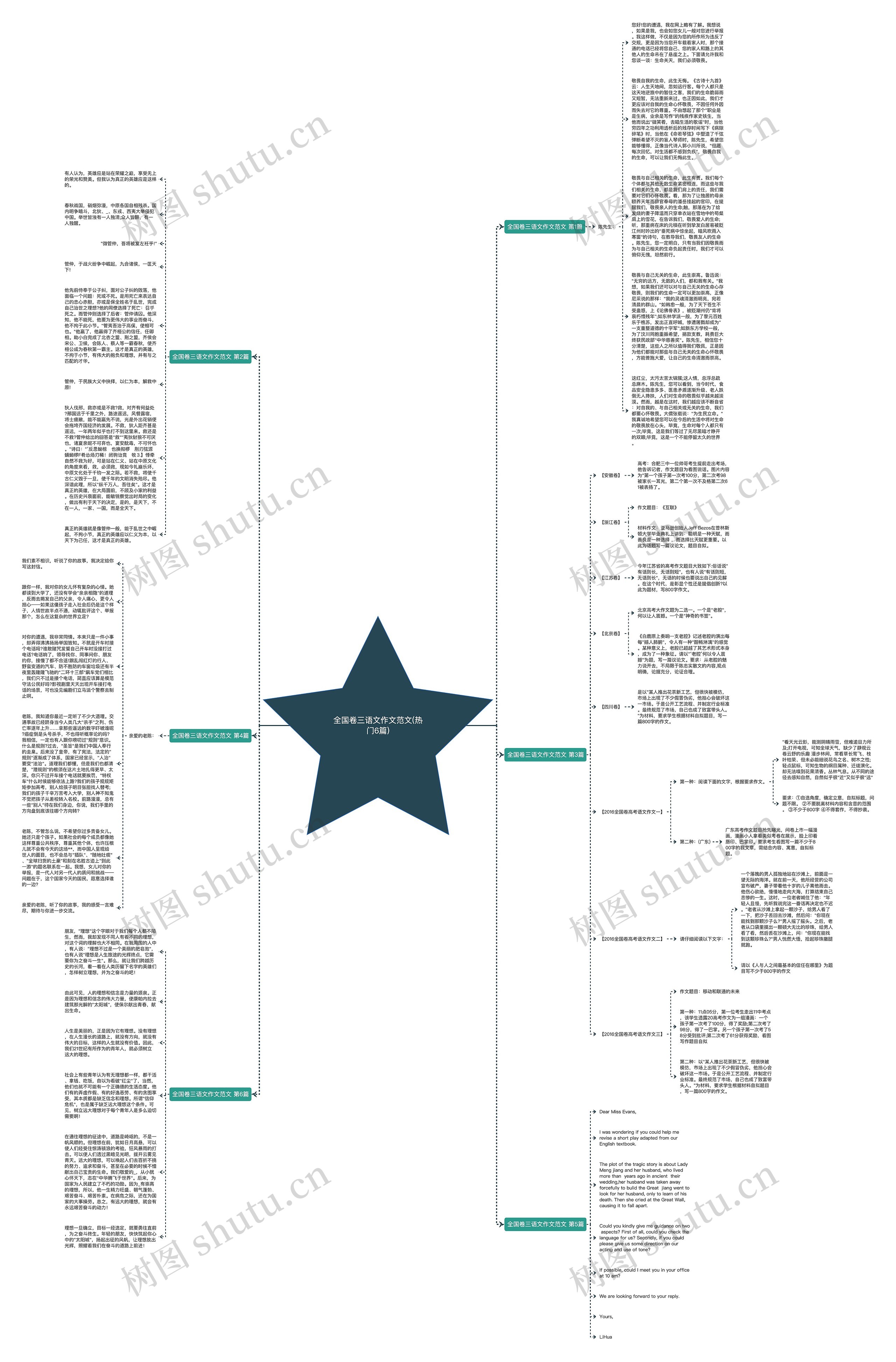 全国卷三语文作文范文(热门6篇)思维导图