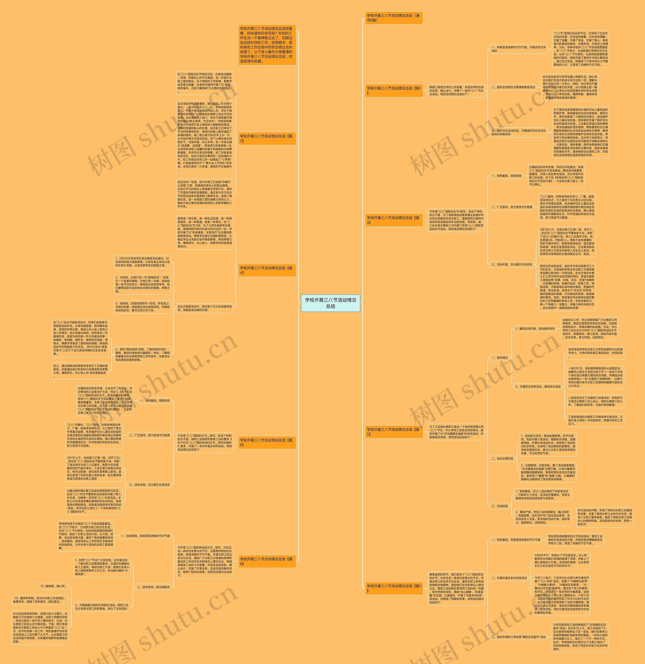 学校开展三八节活动情况总结思维导图