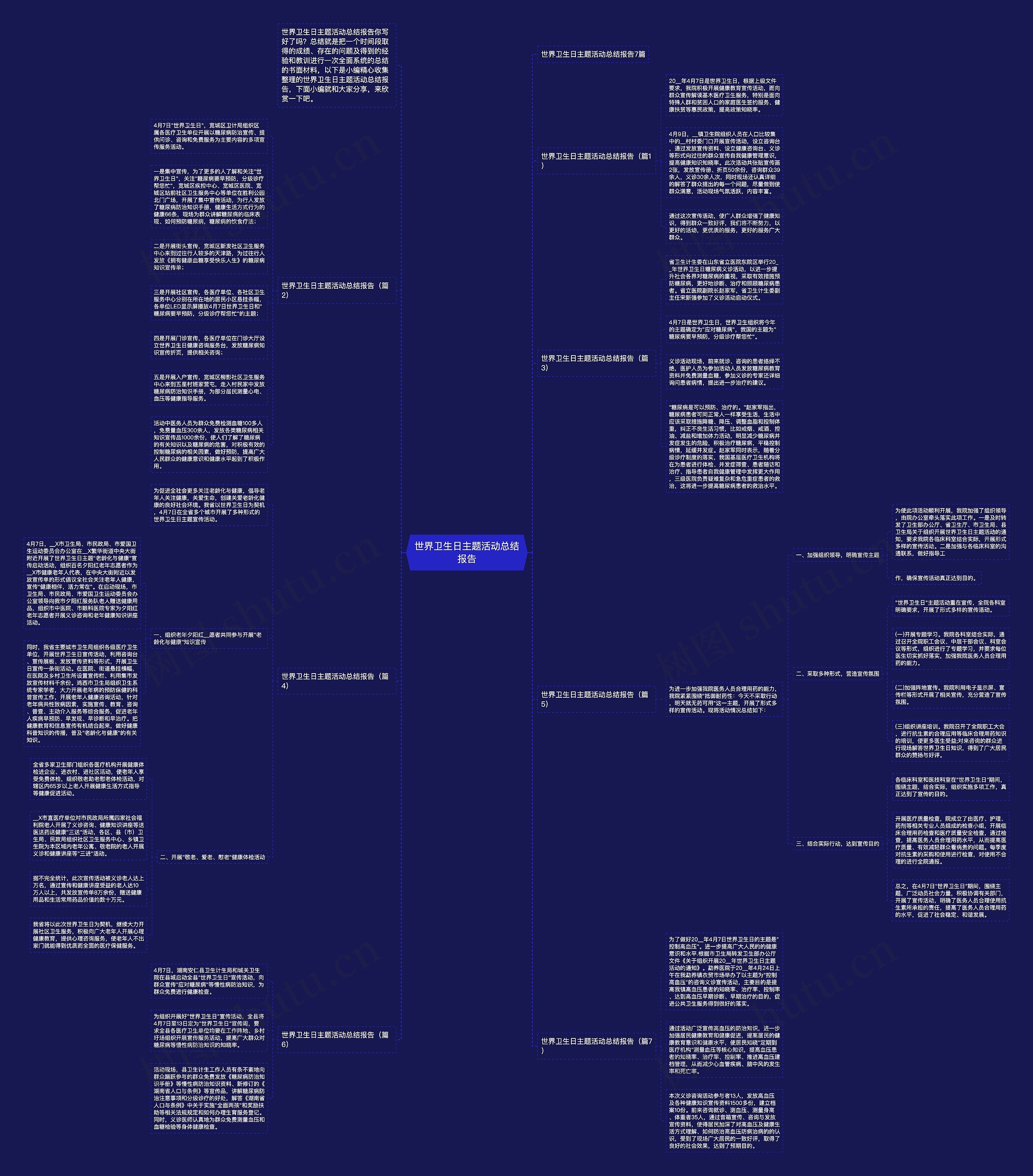 世界卫生日主题活动总结报告思维导图