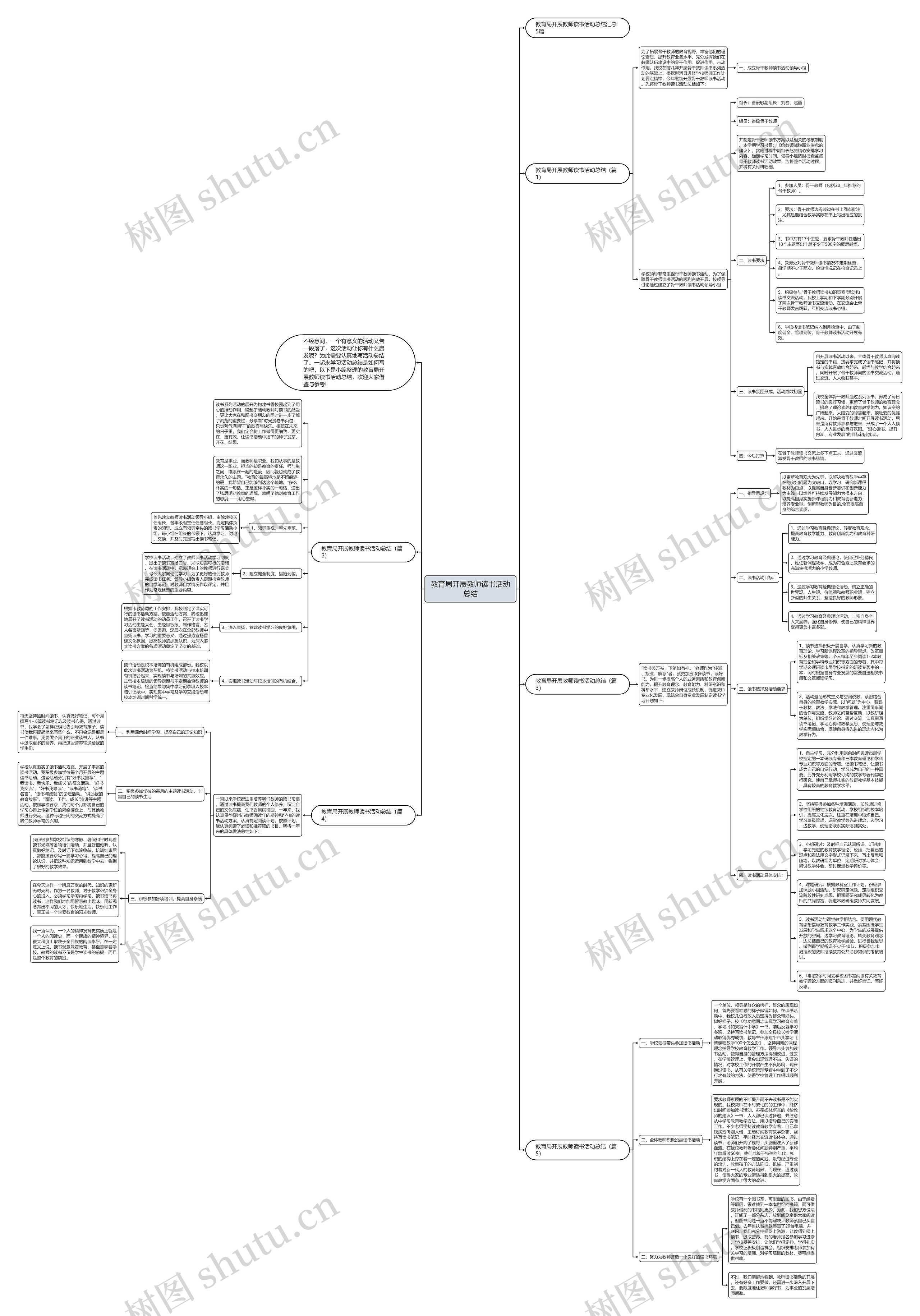 教育局开展教师读书活动总结思维导图