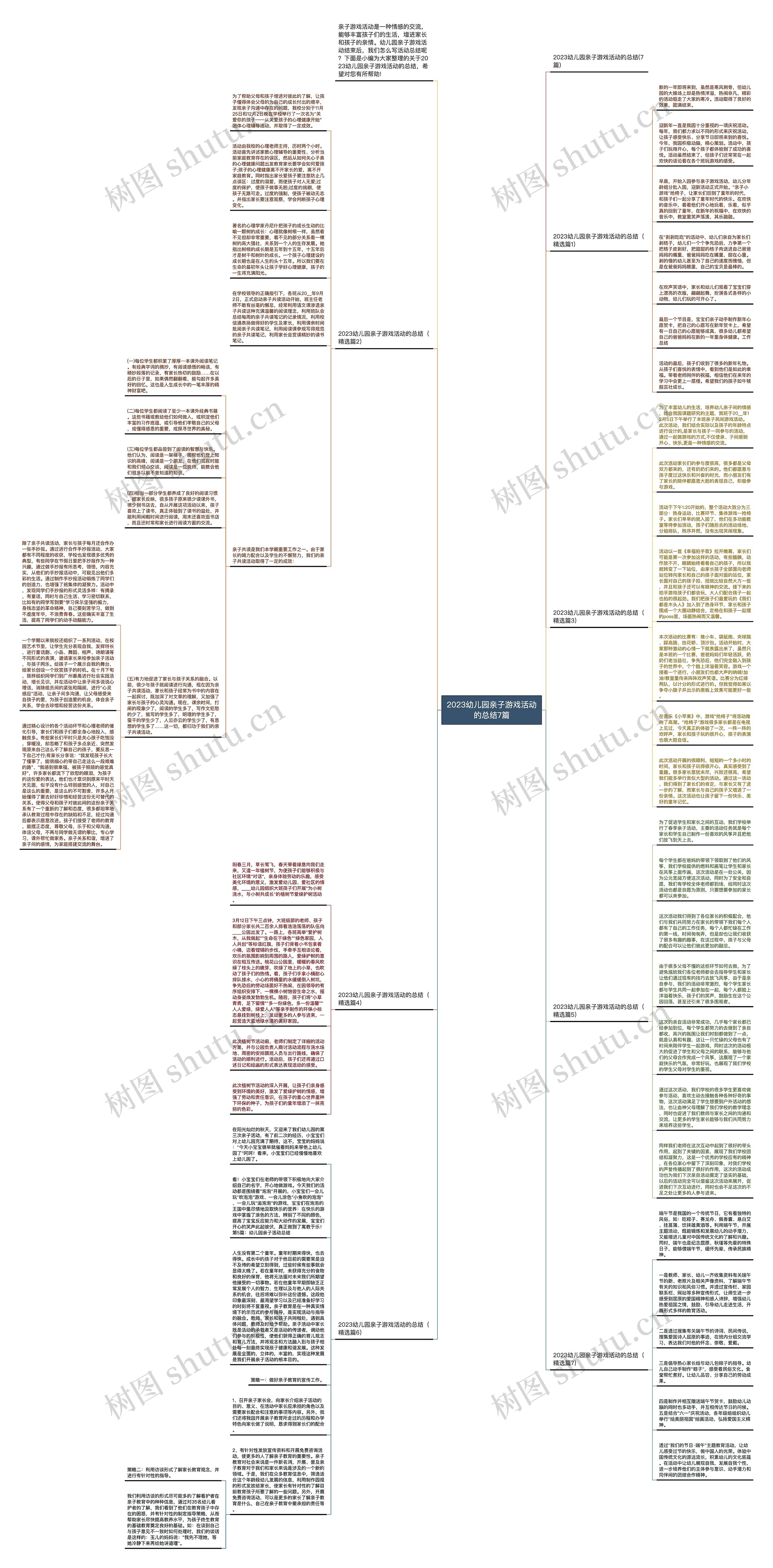2023幼儿园亲子游戏活动的总结7篇思维导图
