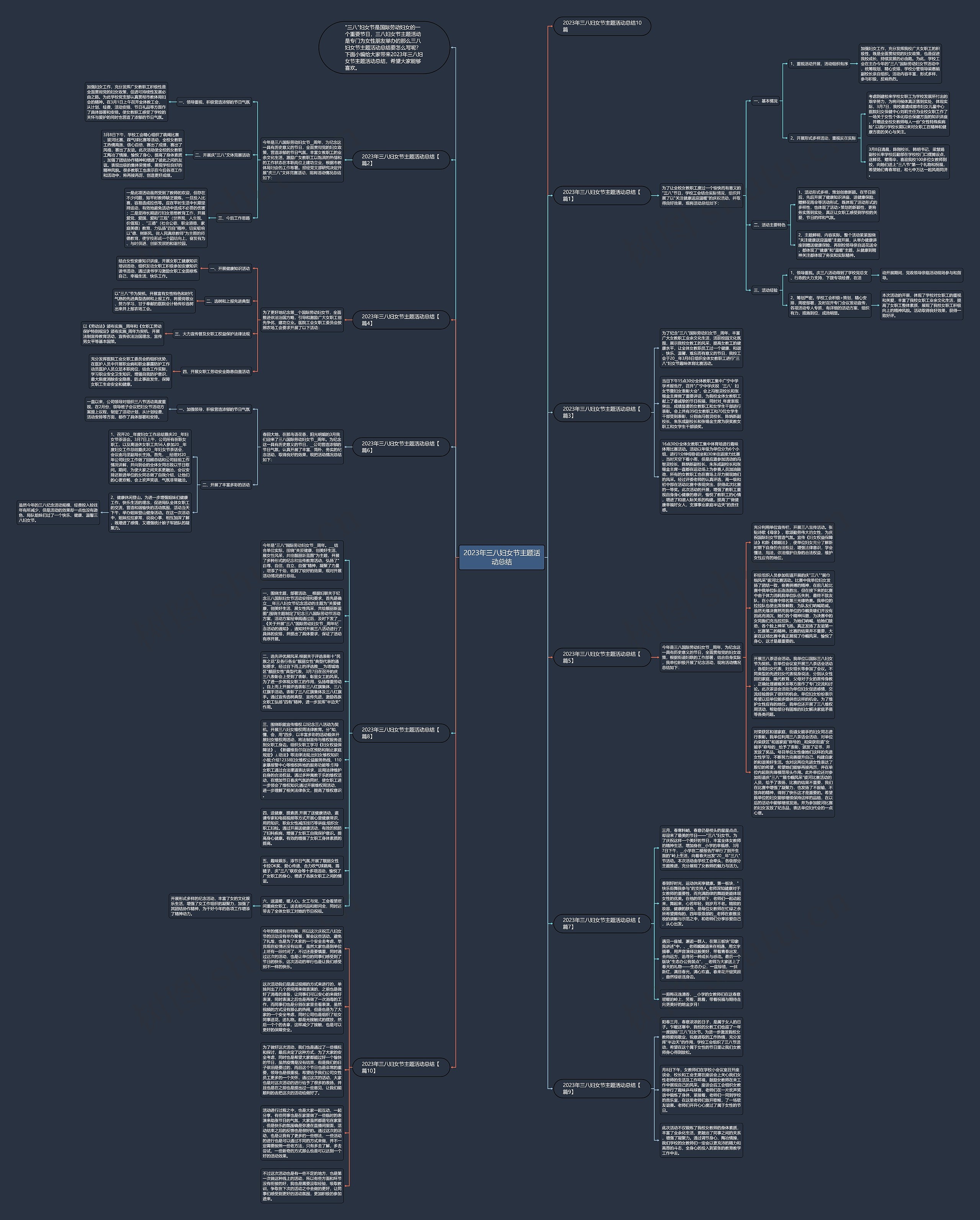 2023年三八妇女节主题活动总结思维导图