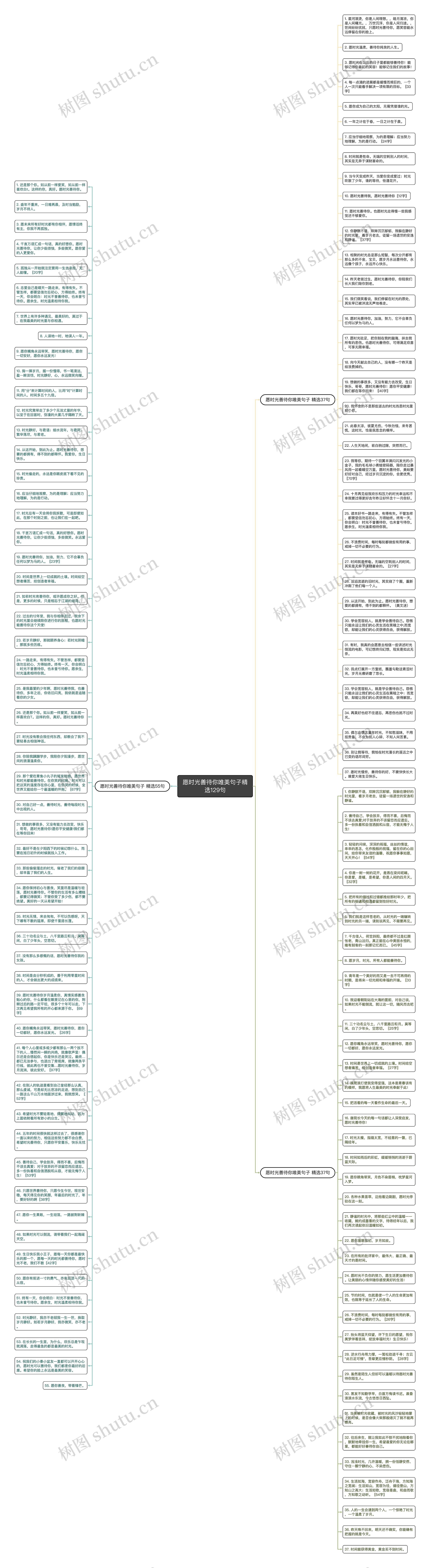 愿时光善待你唯美句子精选129句思维导图