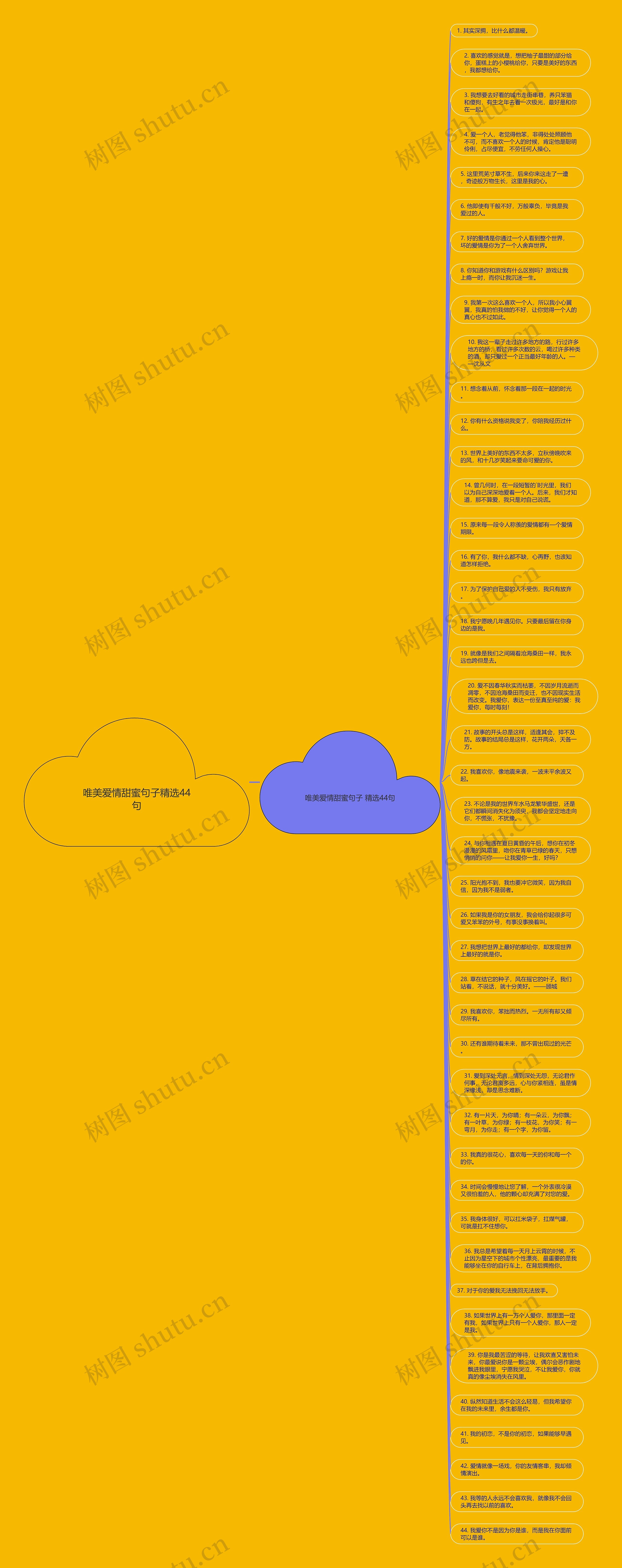 唯美爱情甜蜜句子精选44句思维导图