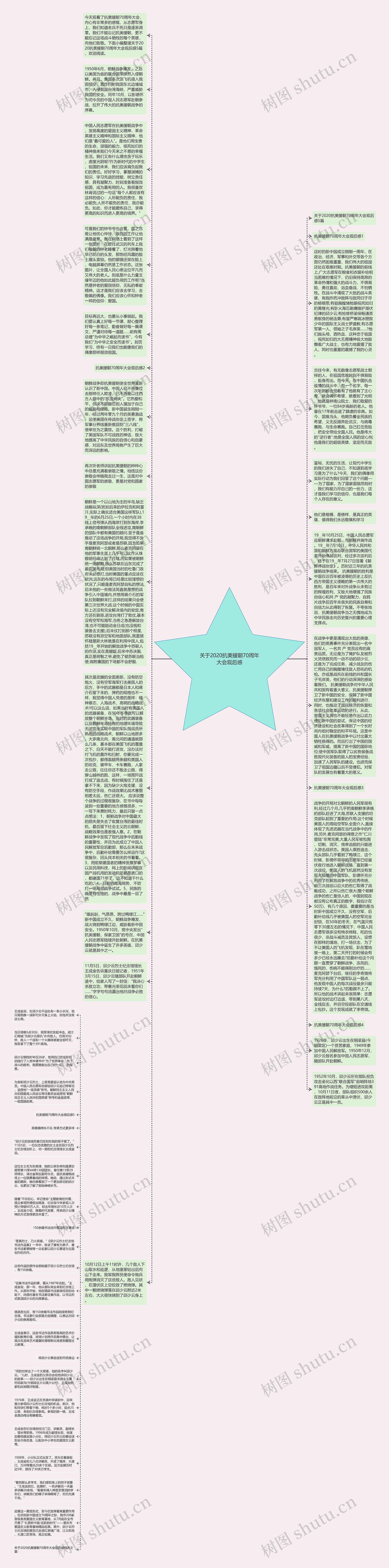 关于2020抗美援朝70周年大会观后感思维导图