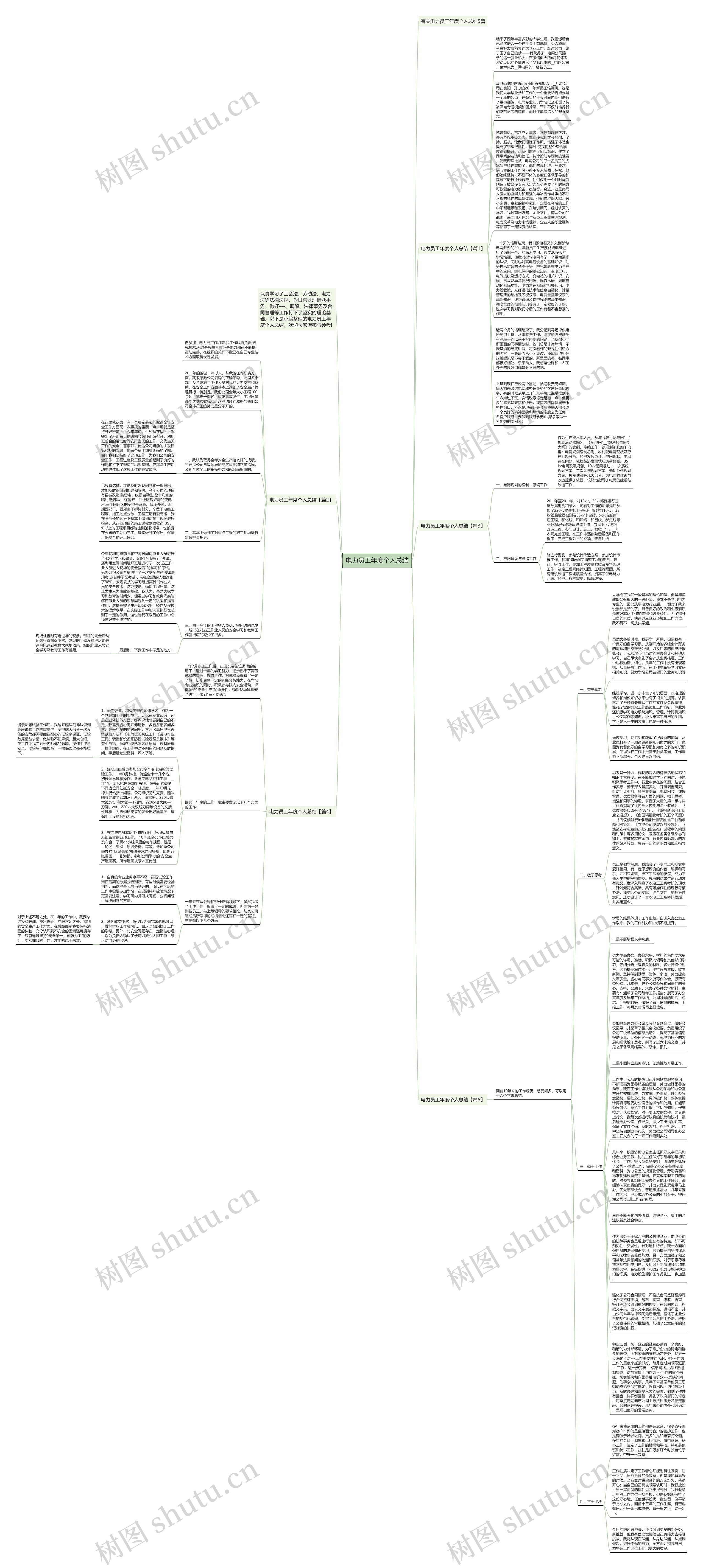电力员工年度个人总结思维导图