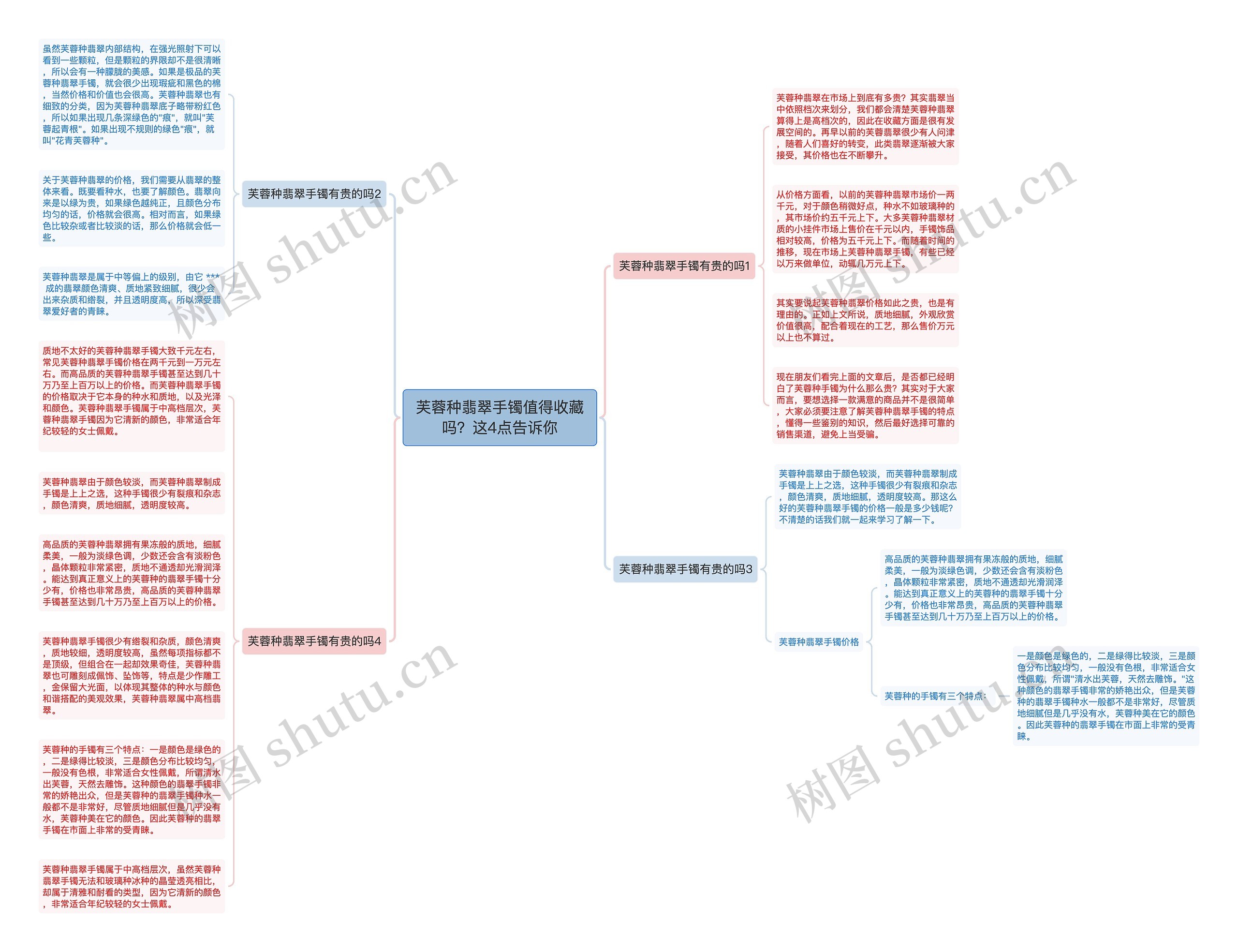 芙蓉种翡翠手镯值得收藏吗？这4点告诉你思维导图