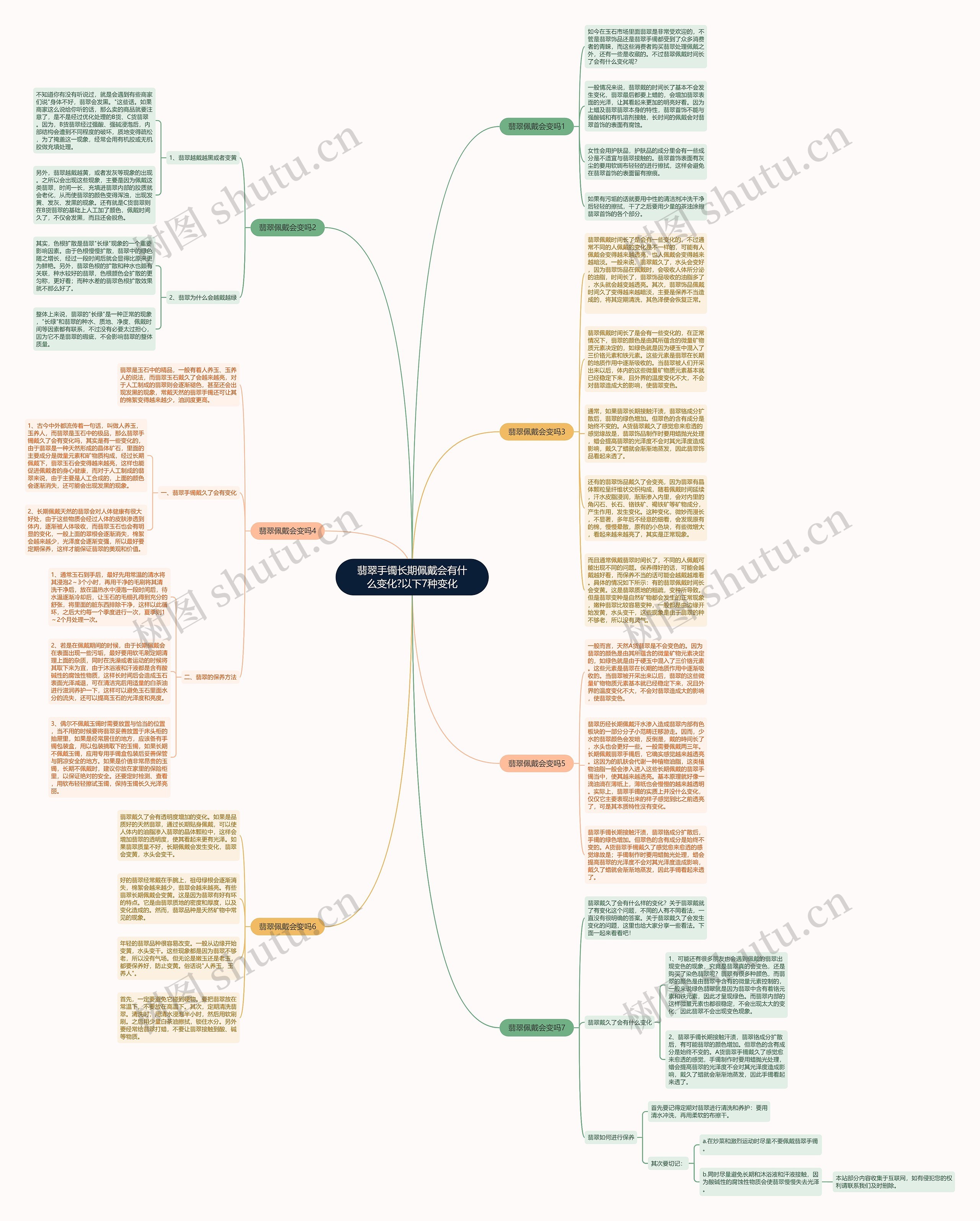 翡翠手镯长期佩戴会有什么变化?以下7种变化思维导图