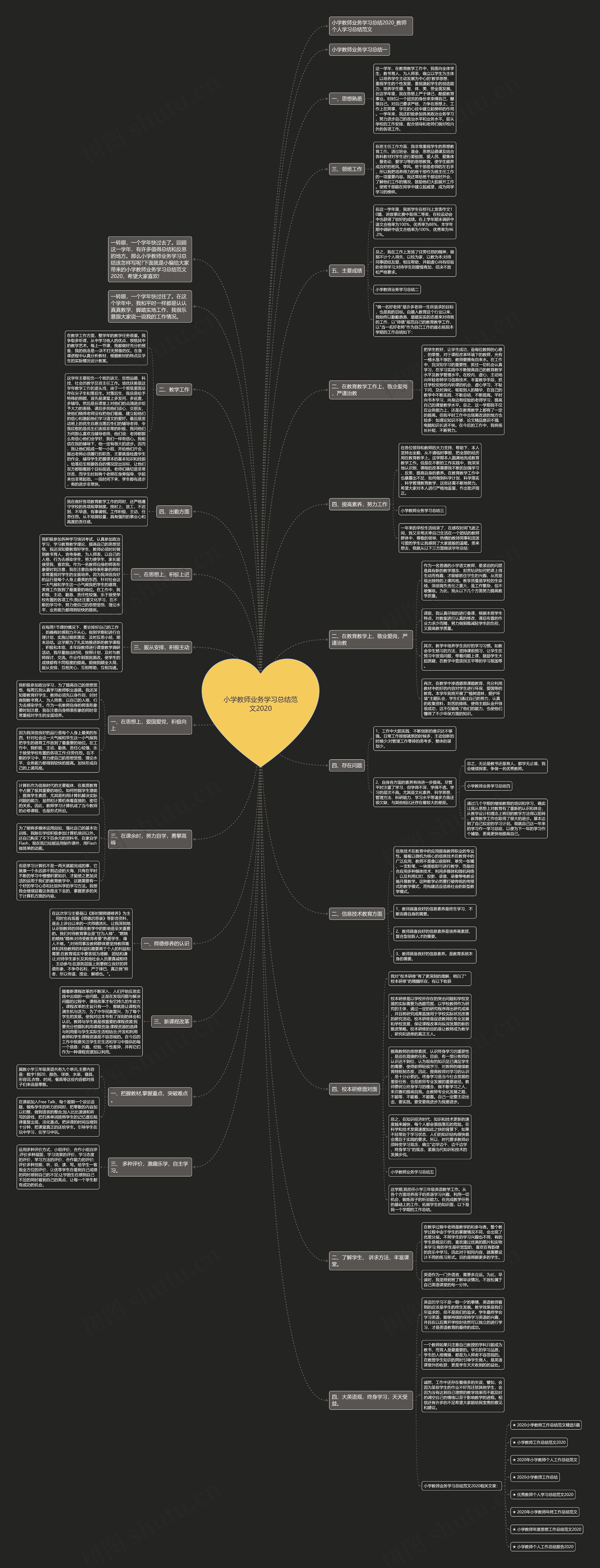 小学教师业务学习总结范文2020思维导图
