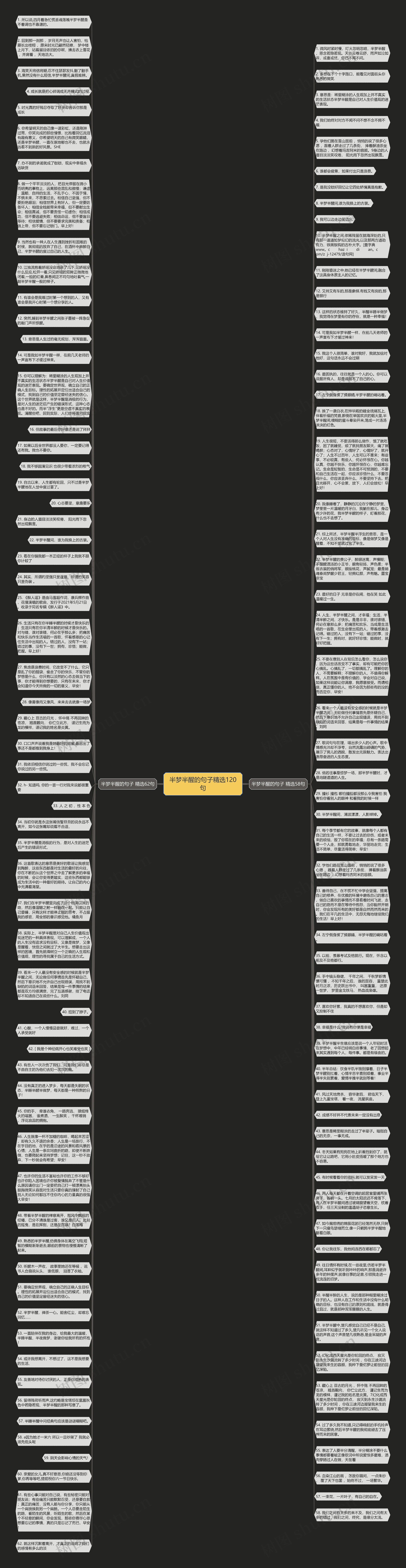 半梦半醒的句子精选120句思维导图