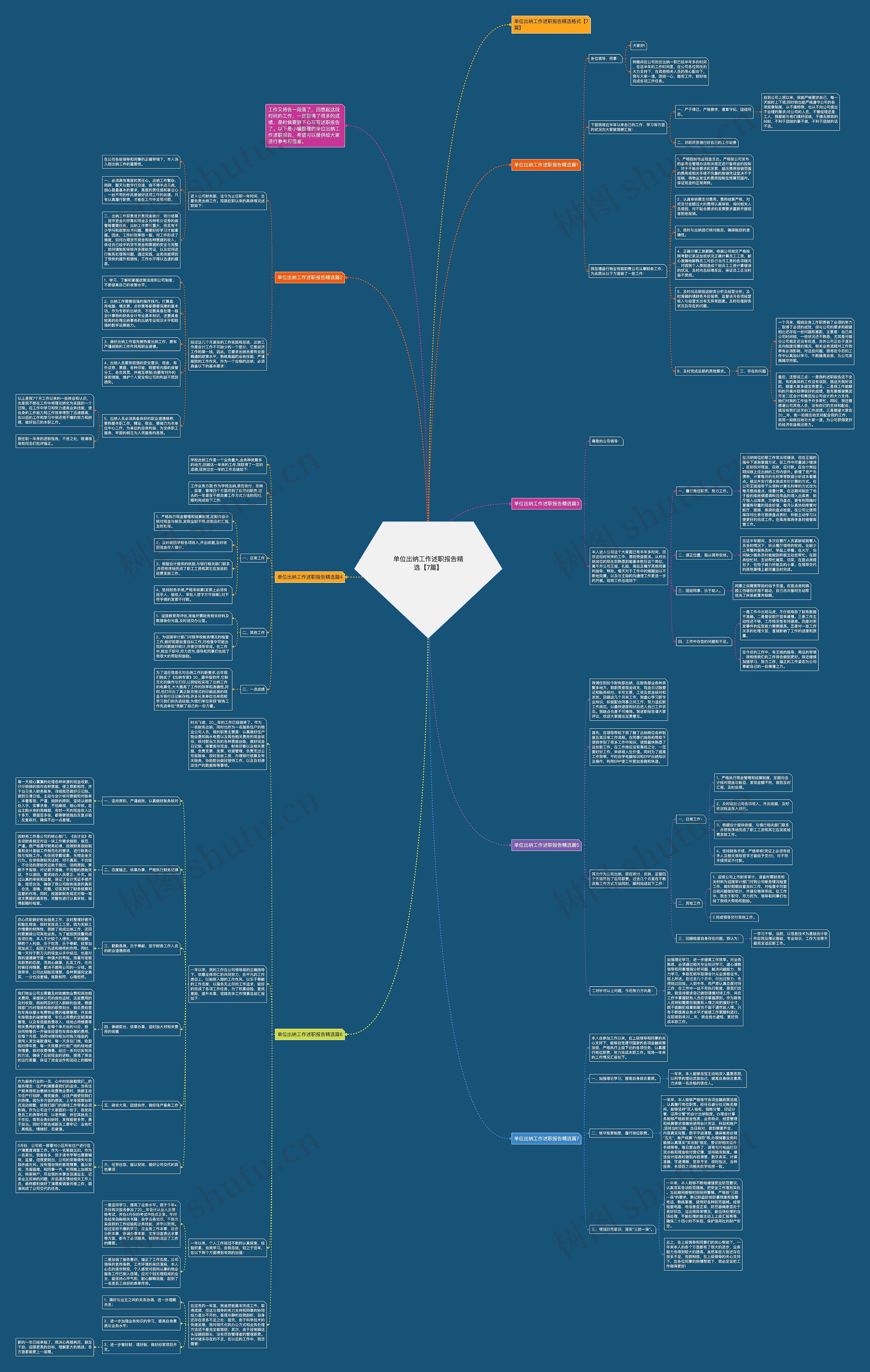 单位出纳工作述职报告精选【7篇】思维导图